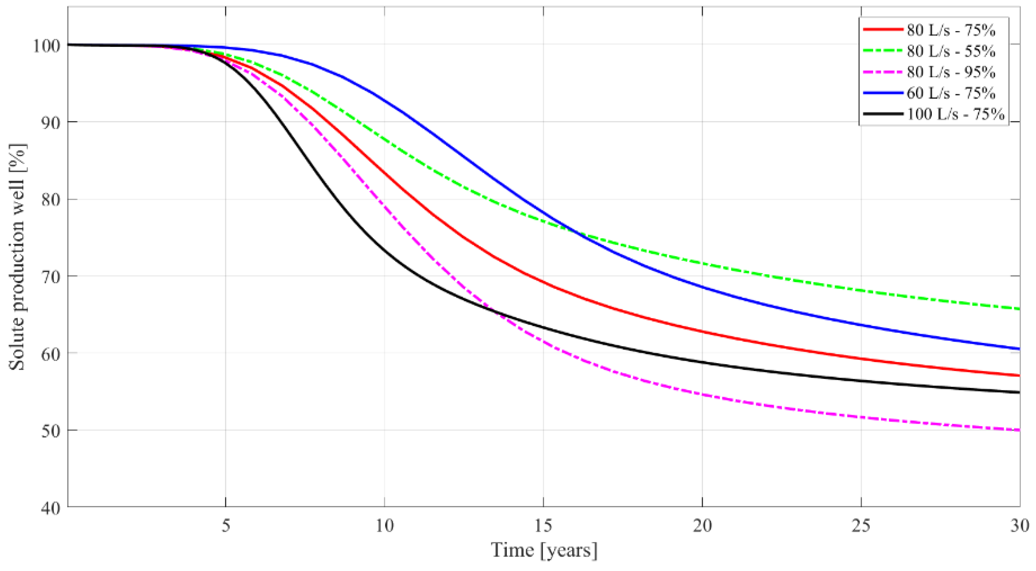 Energies 16 05899 g006