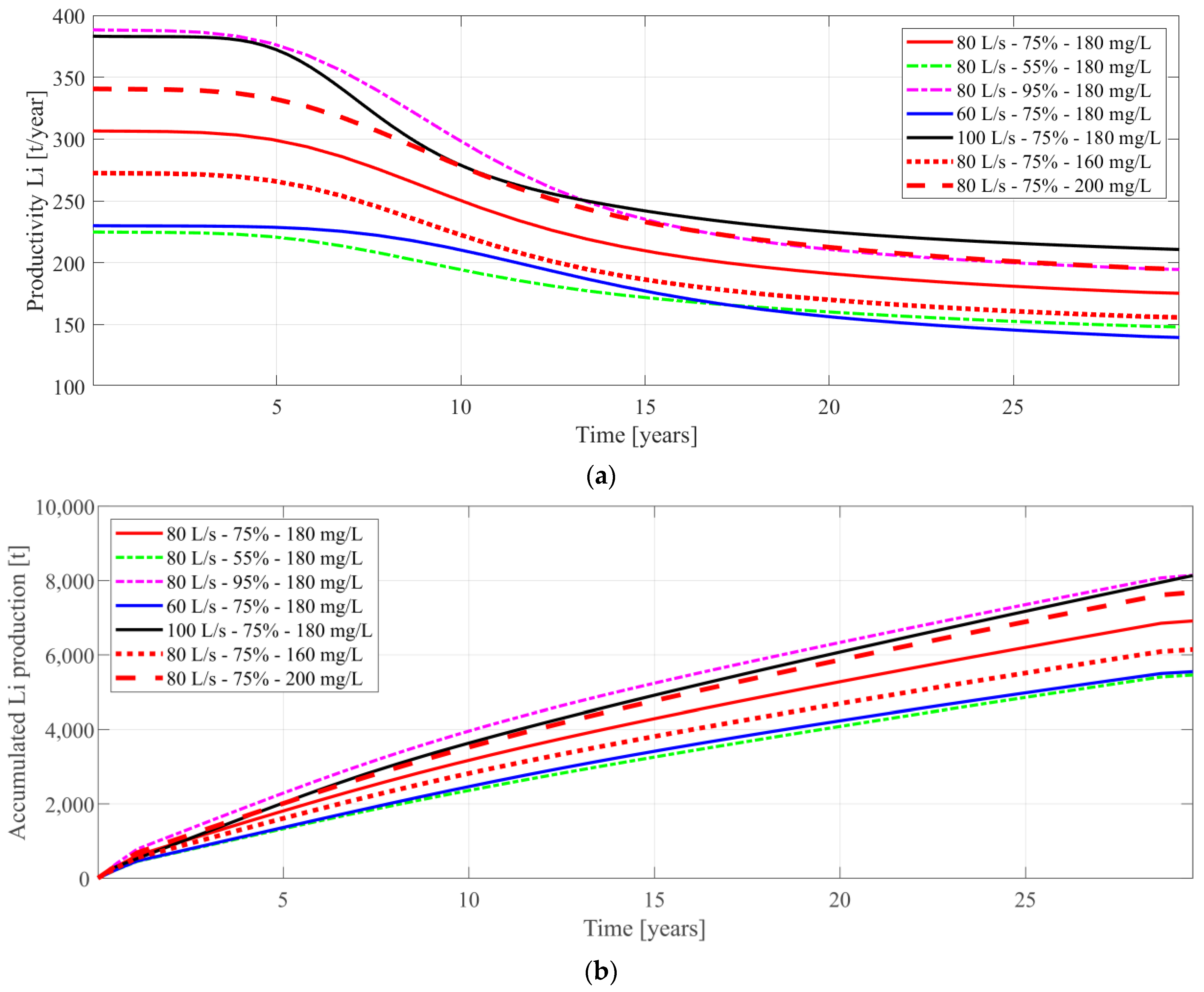 Energies 16 05899 g007
