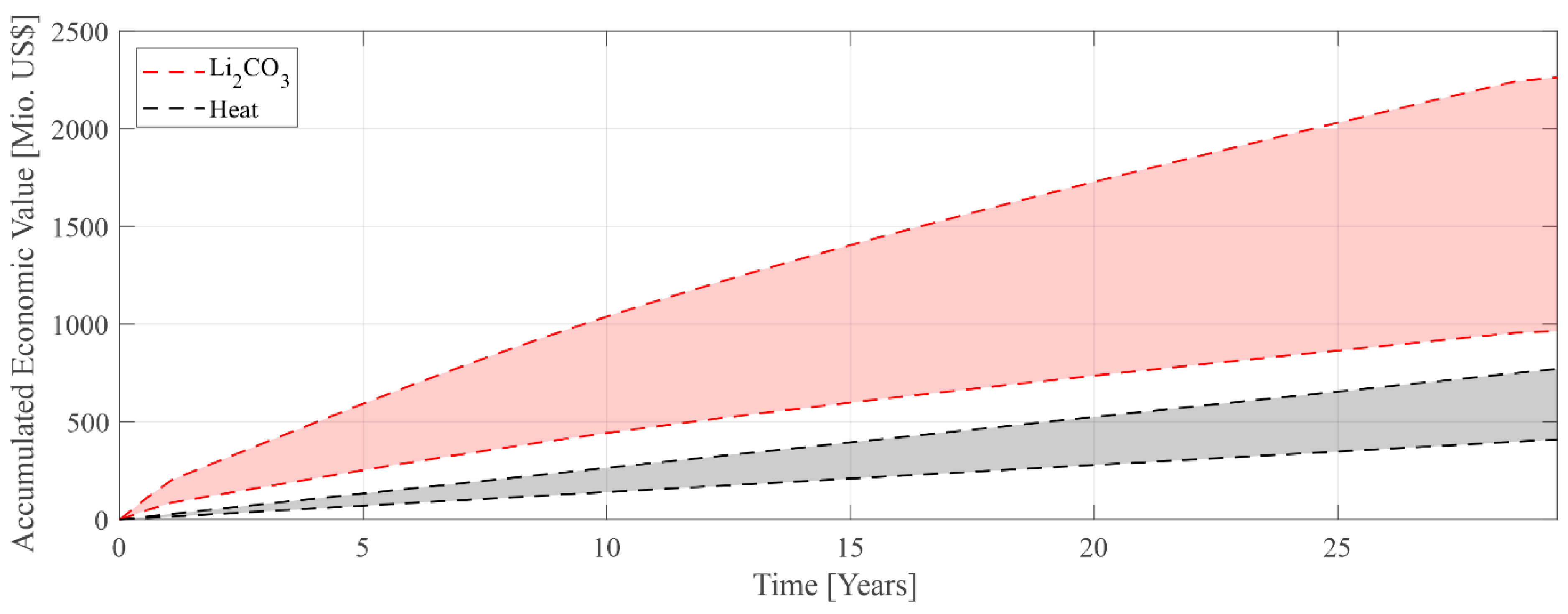 Energies 16 05899 g008