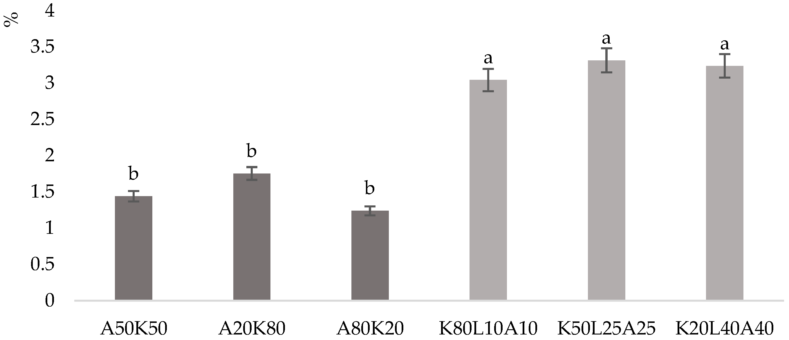 Energies 16 05900 g007