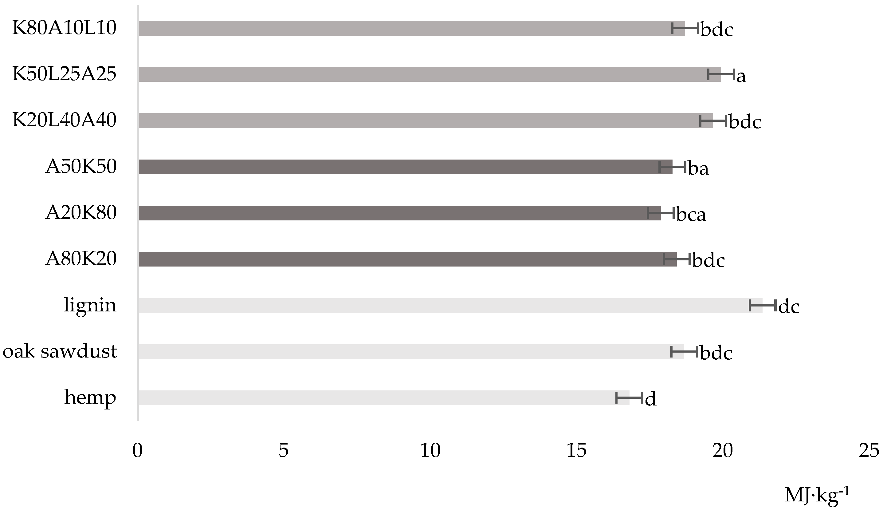 Energies 16 05900 g008