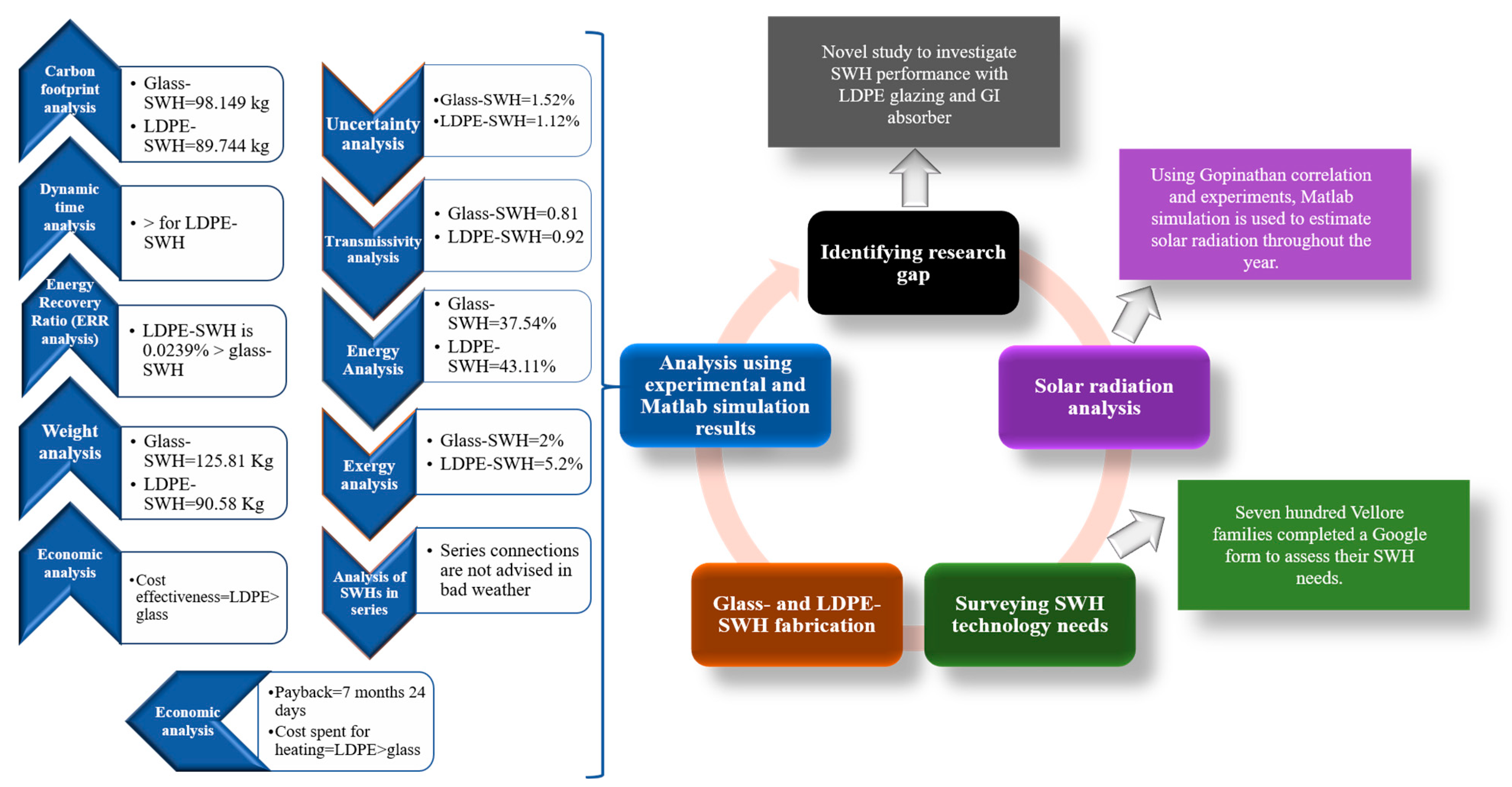 Energies 16 05902 g001