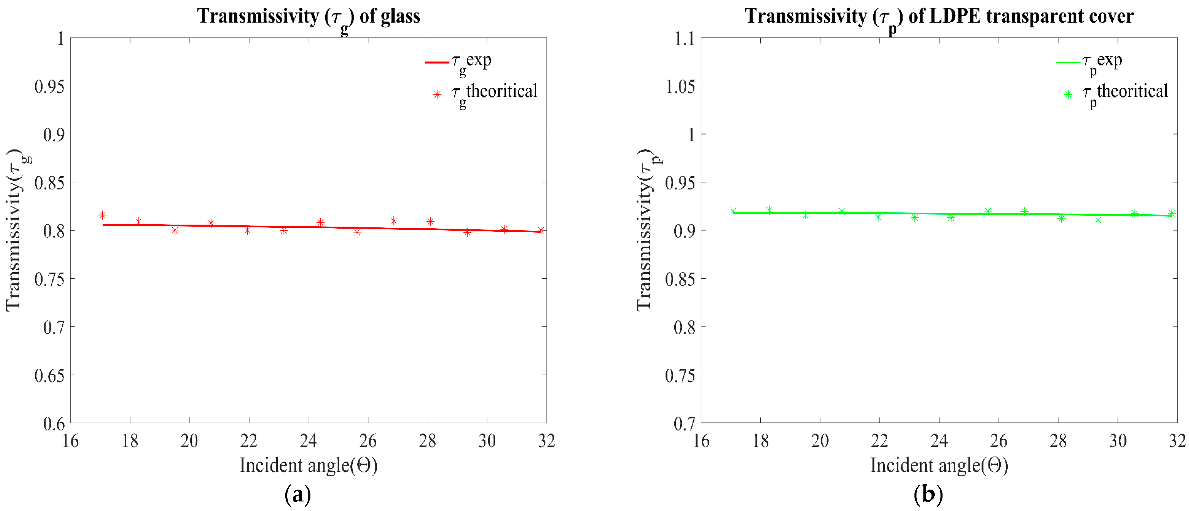 Energies 16 05902 g005