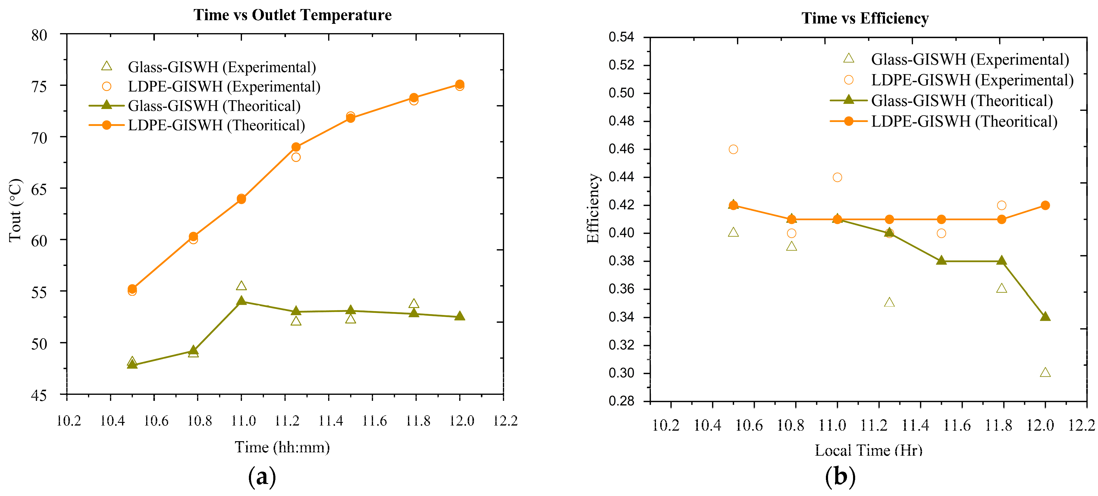 Energies 16 05902 g007