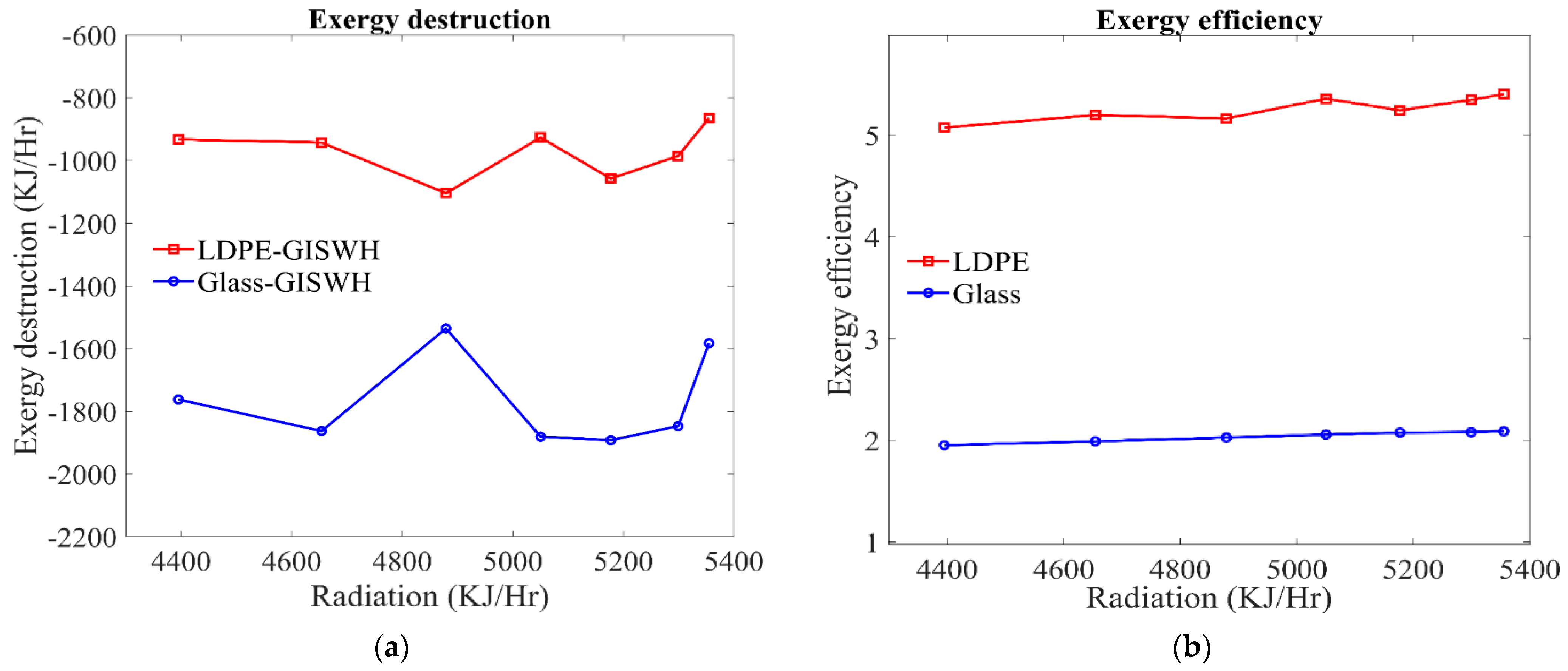 Energies 16 05902 g010
