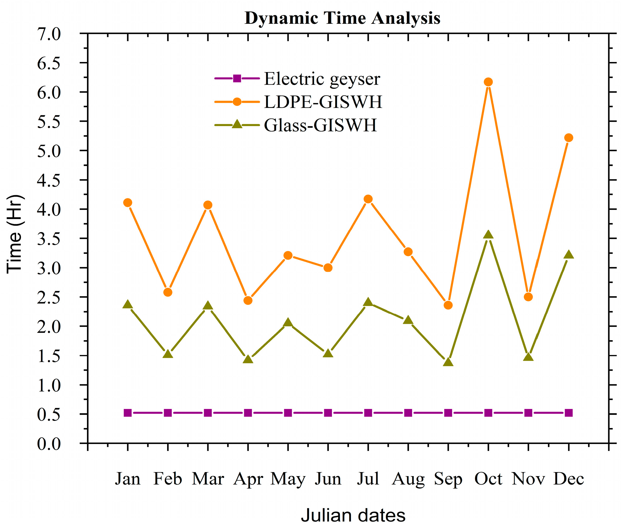 Energies 16 05902 g013