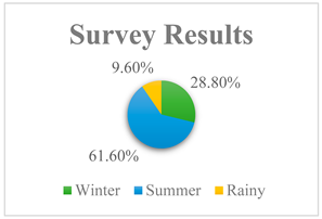 Energies 16 05902 i001