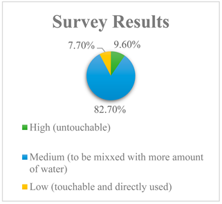 Energies 16 05902 i004