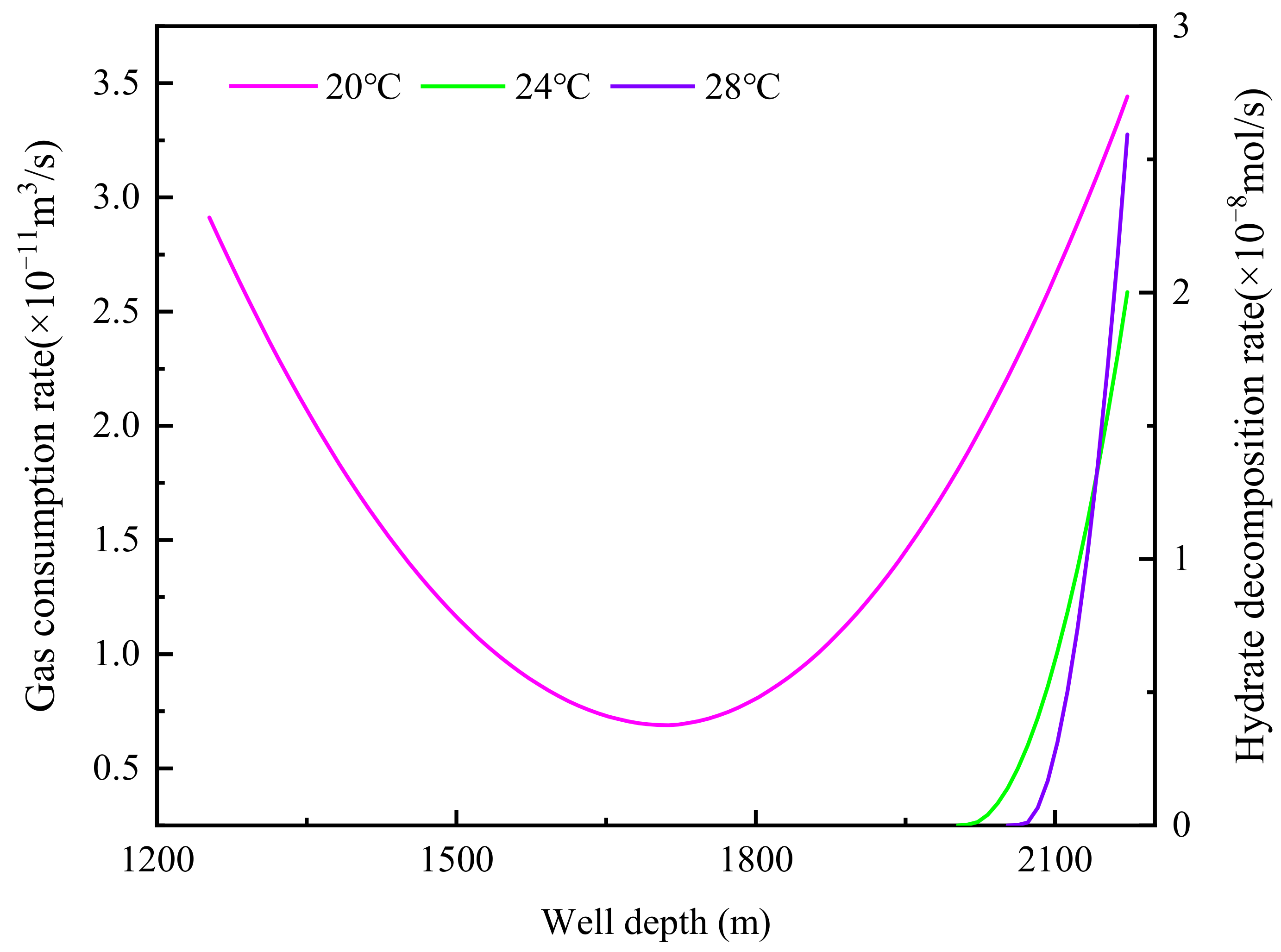 Energies 16 05903 g005