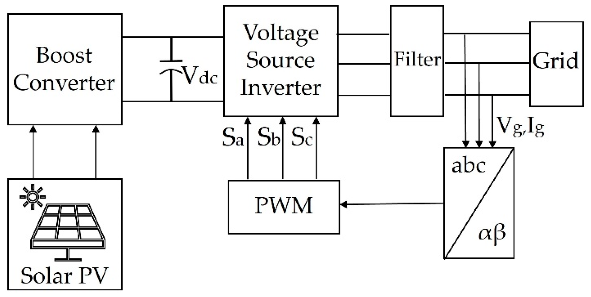 Energies 16 05904 g003 Energies 16 05904 g003