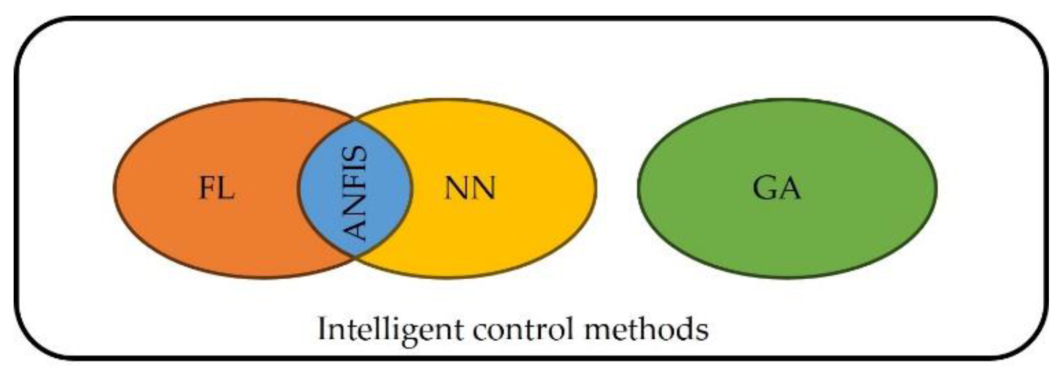 Energies 16 05904 g004 Energies 16 05904 g004