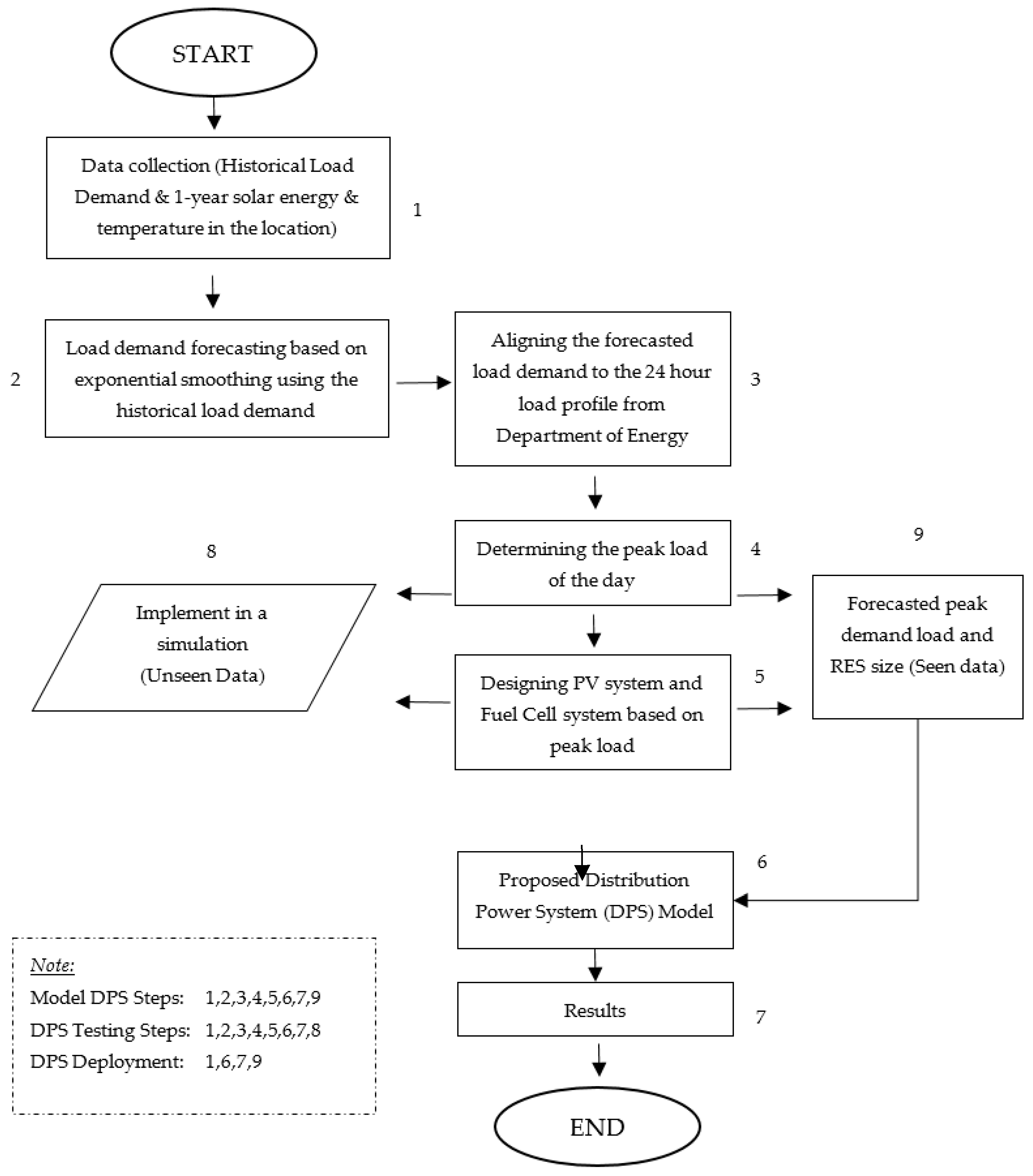 Energies 16 05906 g003