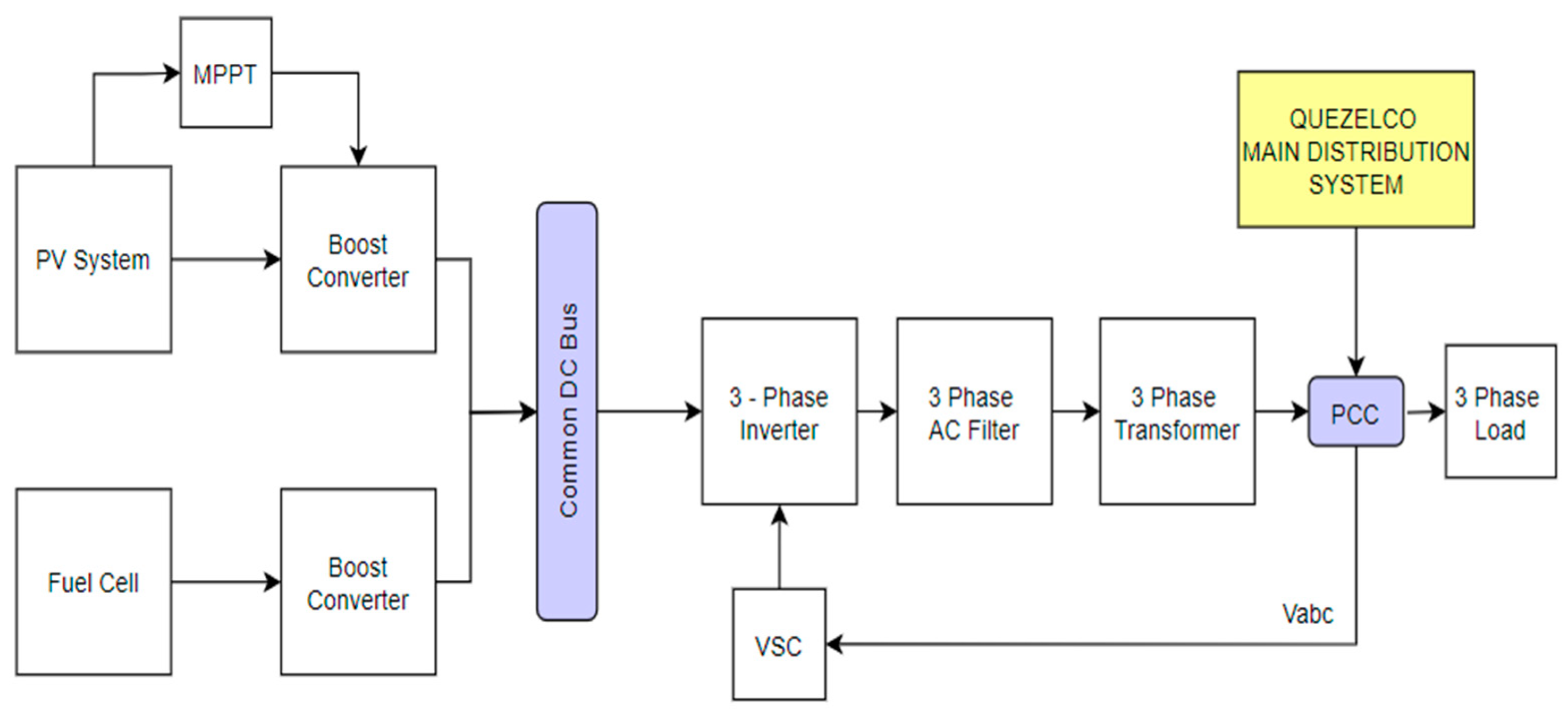Energies 16 05906 g004