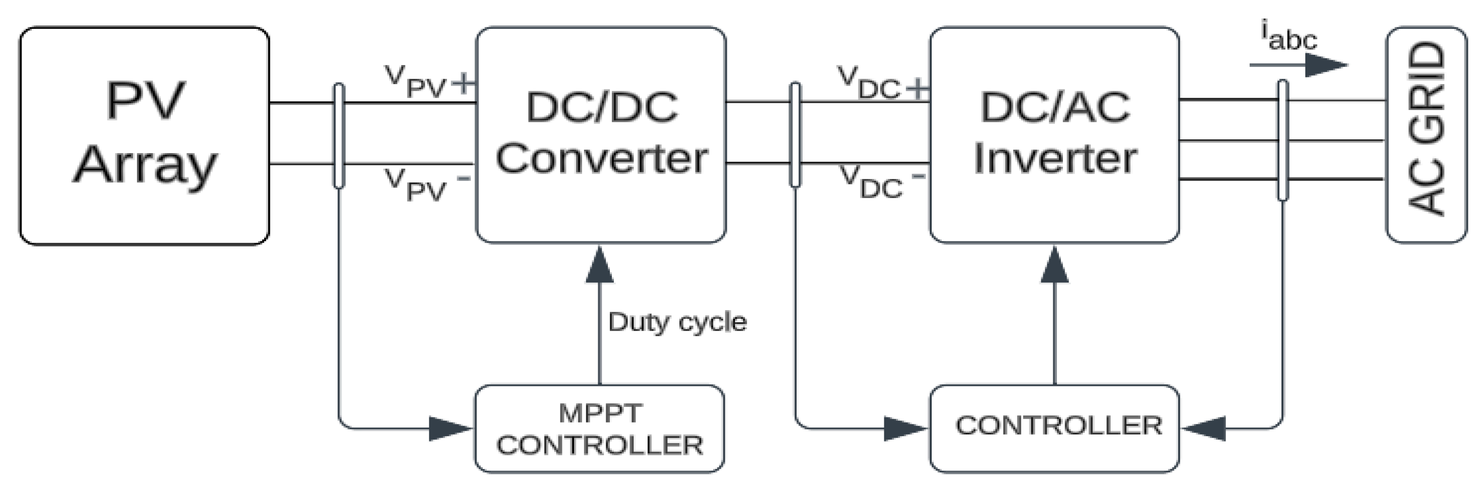 Energies 16 05906 g005