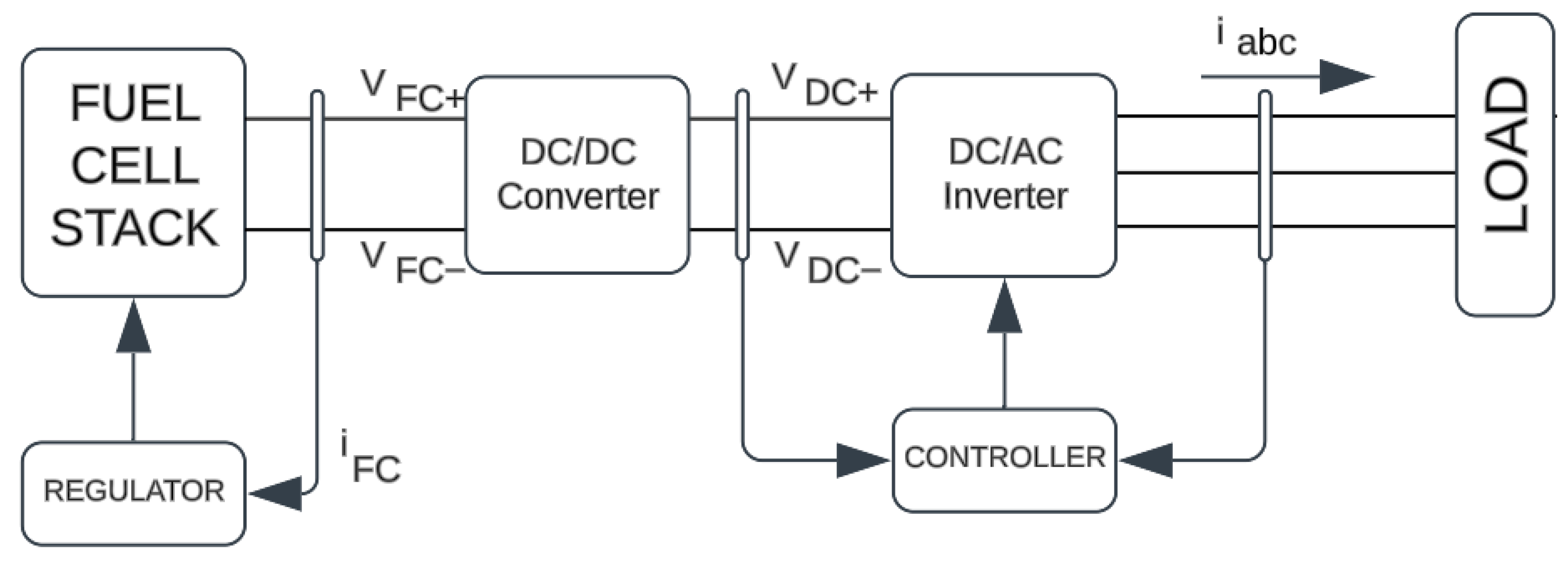 Energies 16 05906 g006