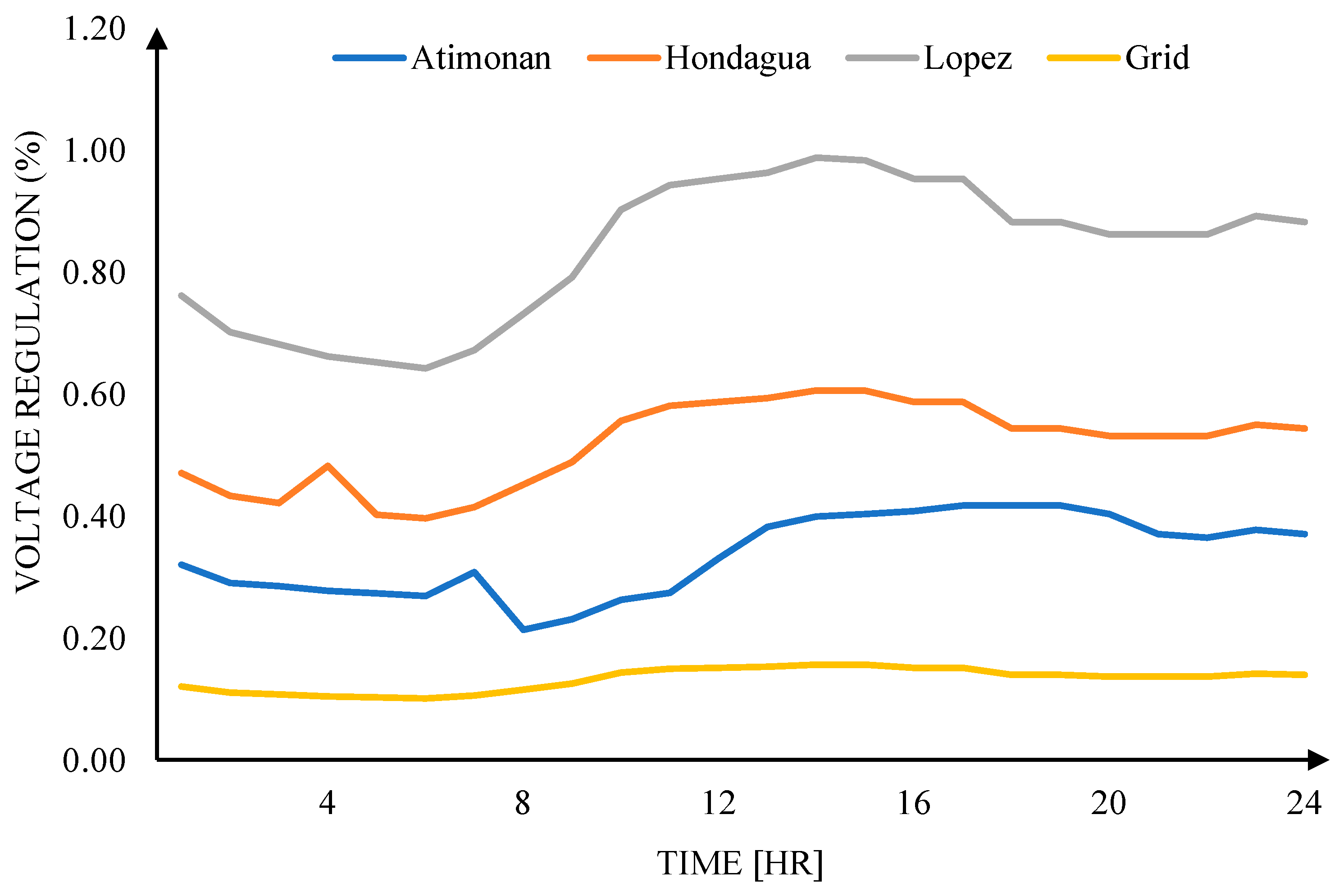 Energies 16 05906 g010