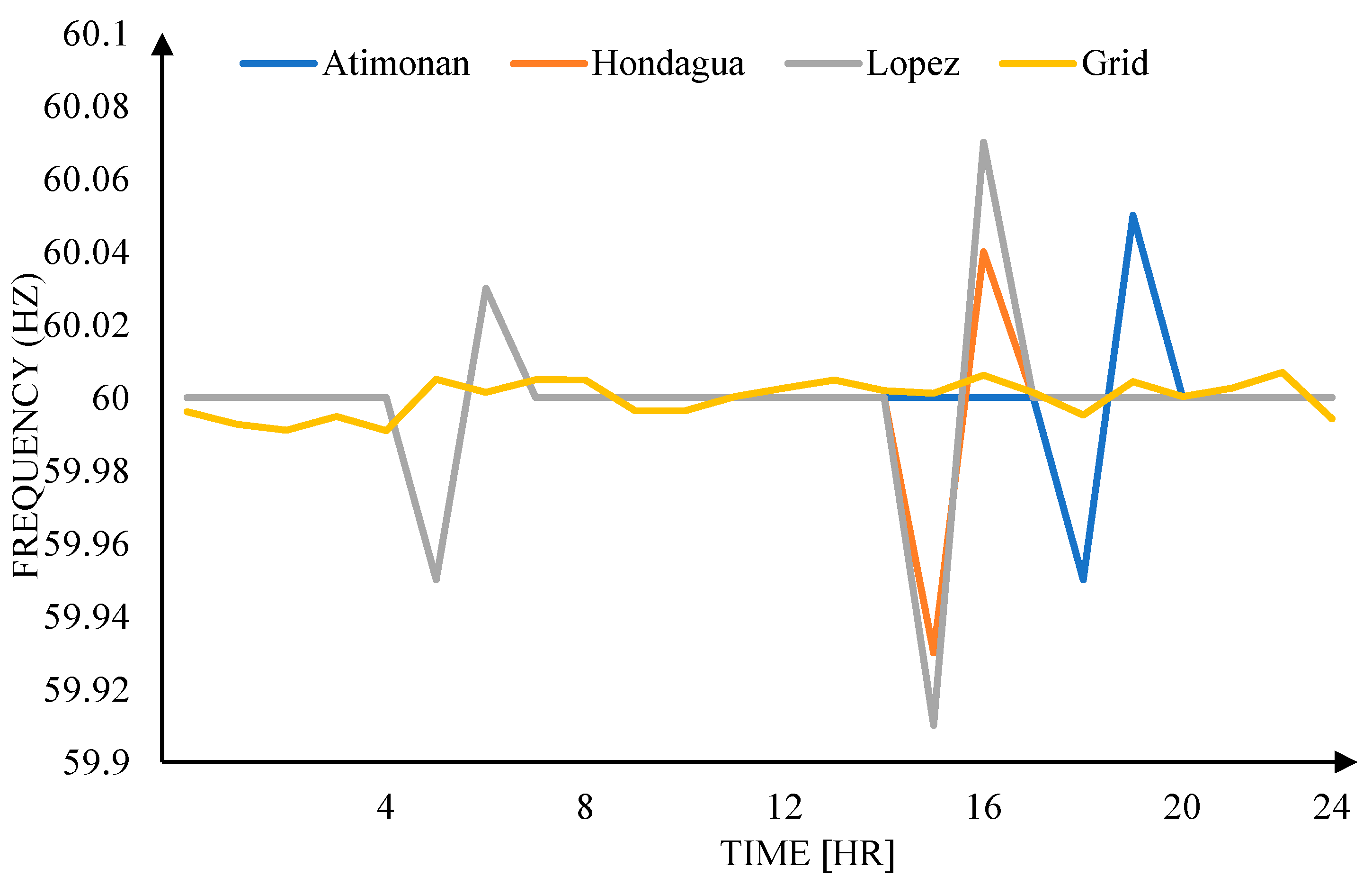 Energies 16 05906 g015