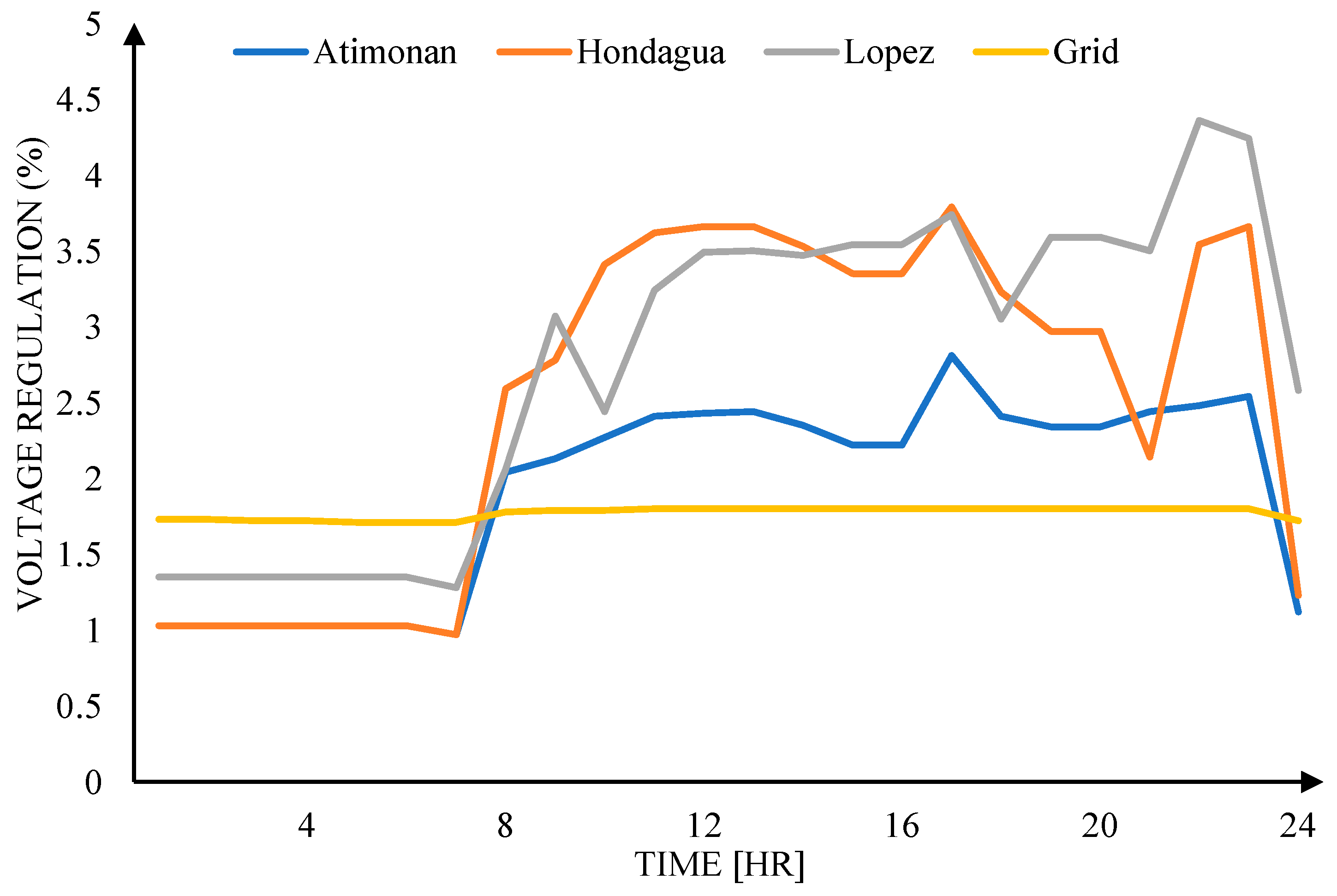 Energies 16 05906 g016