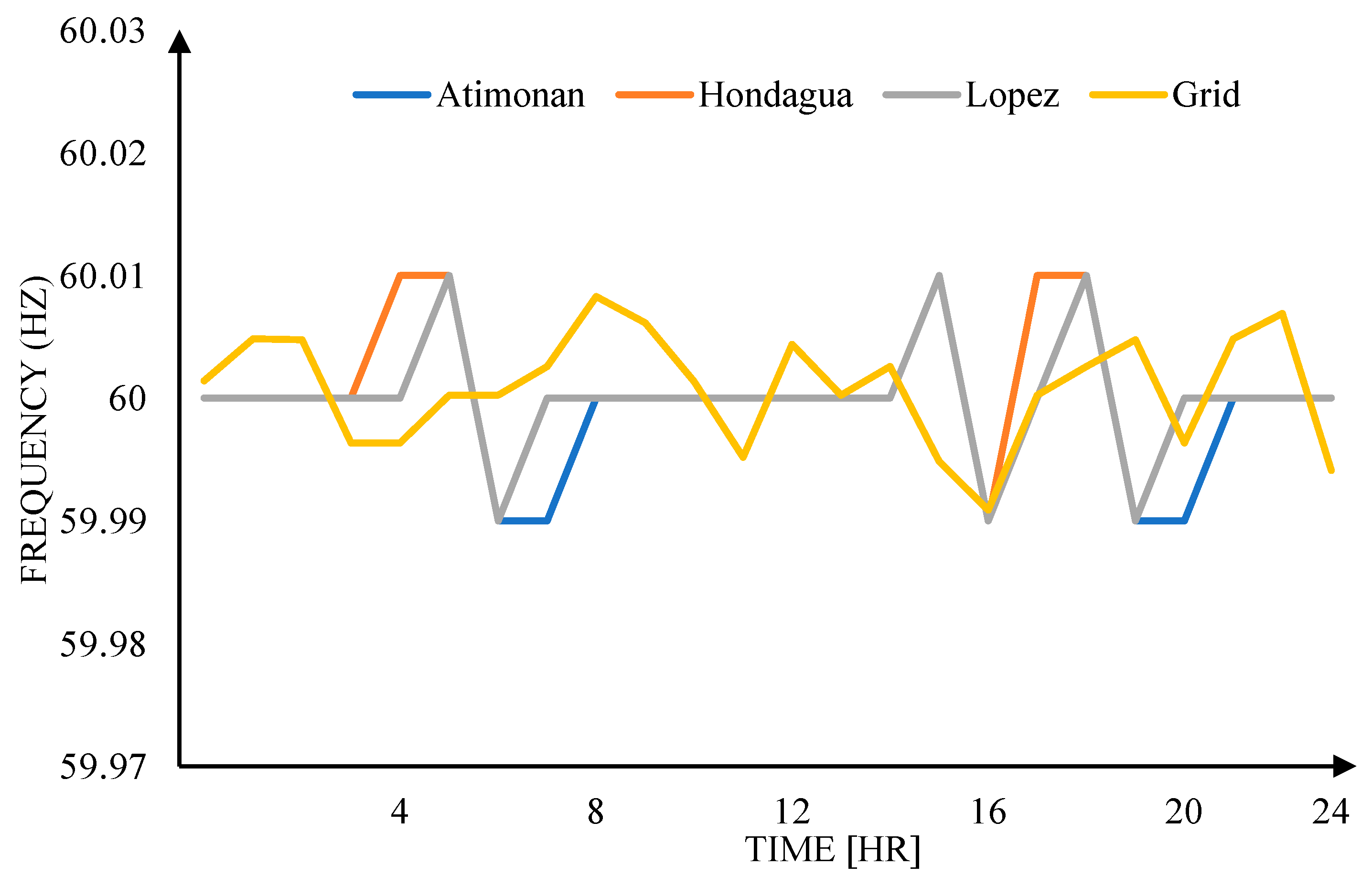 Energies 16 05906 g018