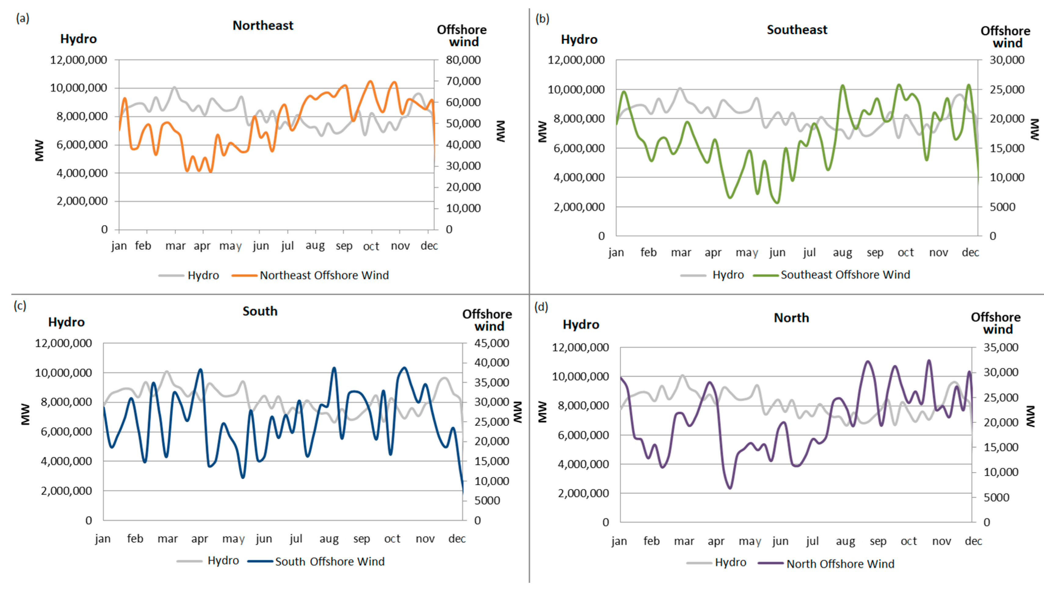 Energies 16 05912 g002