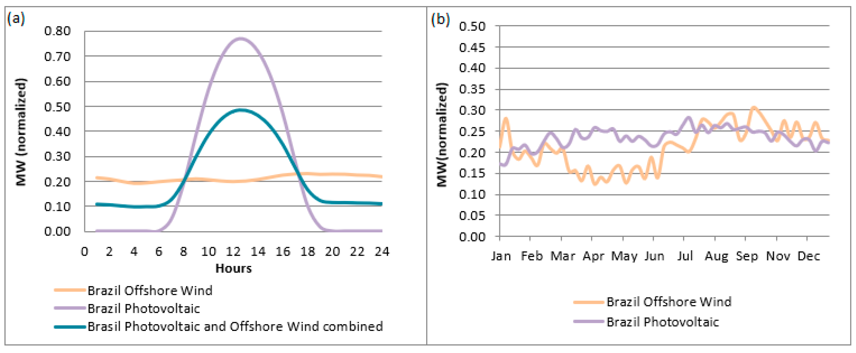 Energies 16 05912 g003