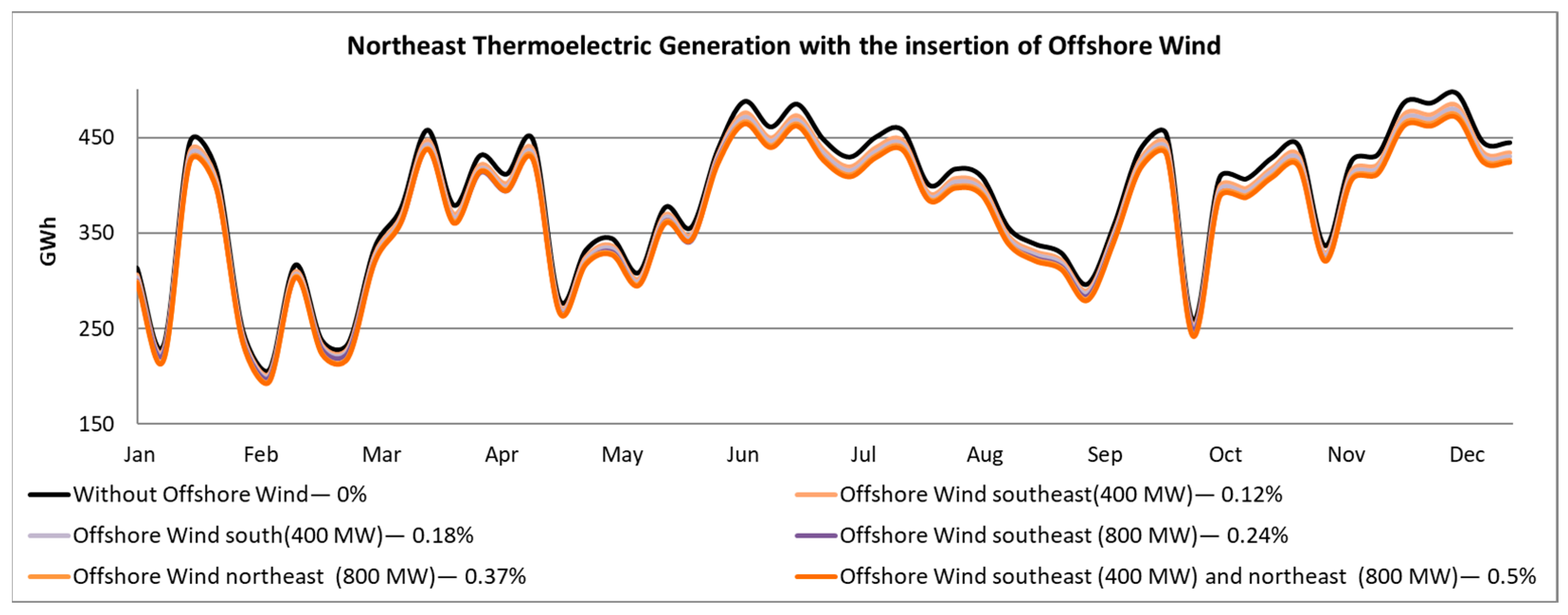 Energies 16 05912 g004
