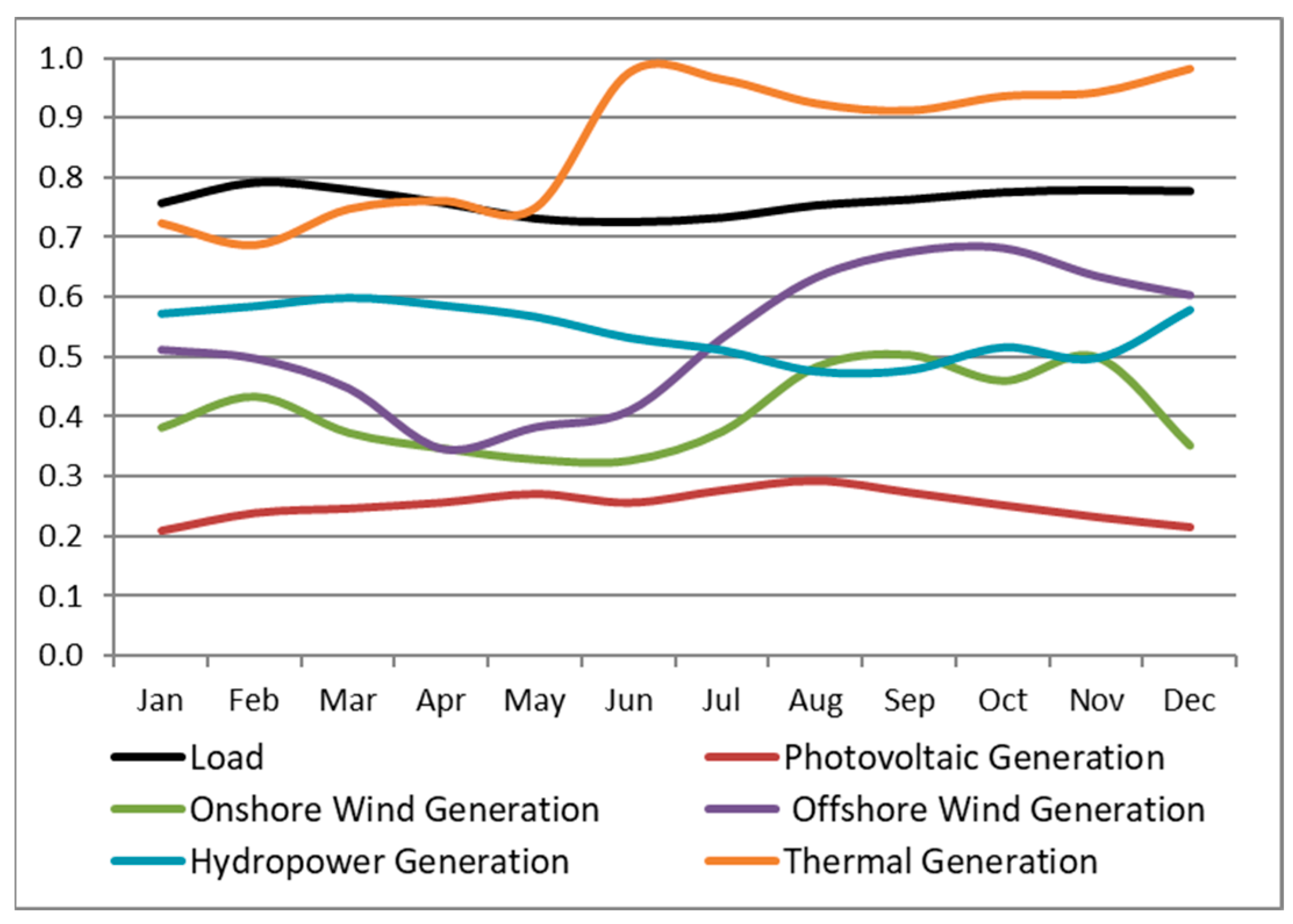 Energies 16 05912 g005