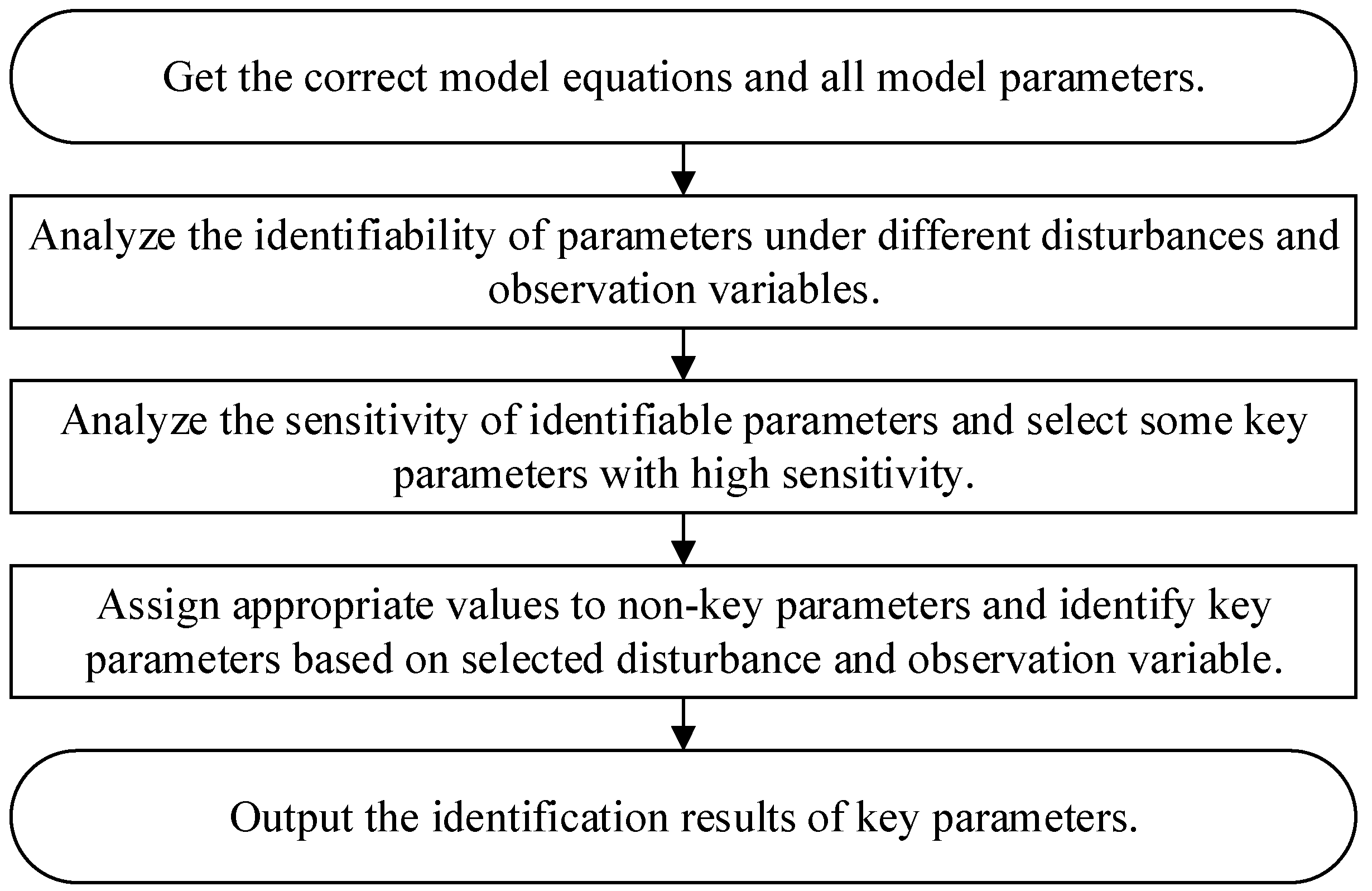 Energies 16 05915 g001