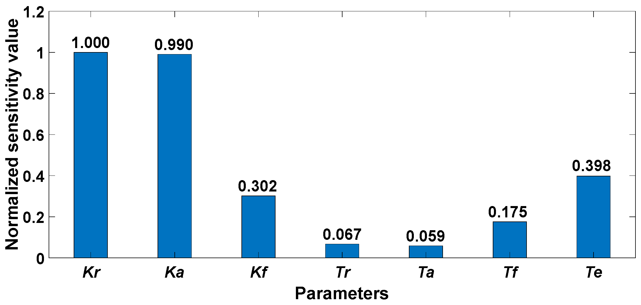 Energies 16 05915 g003