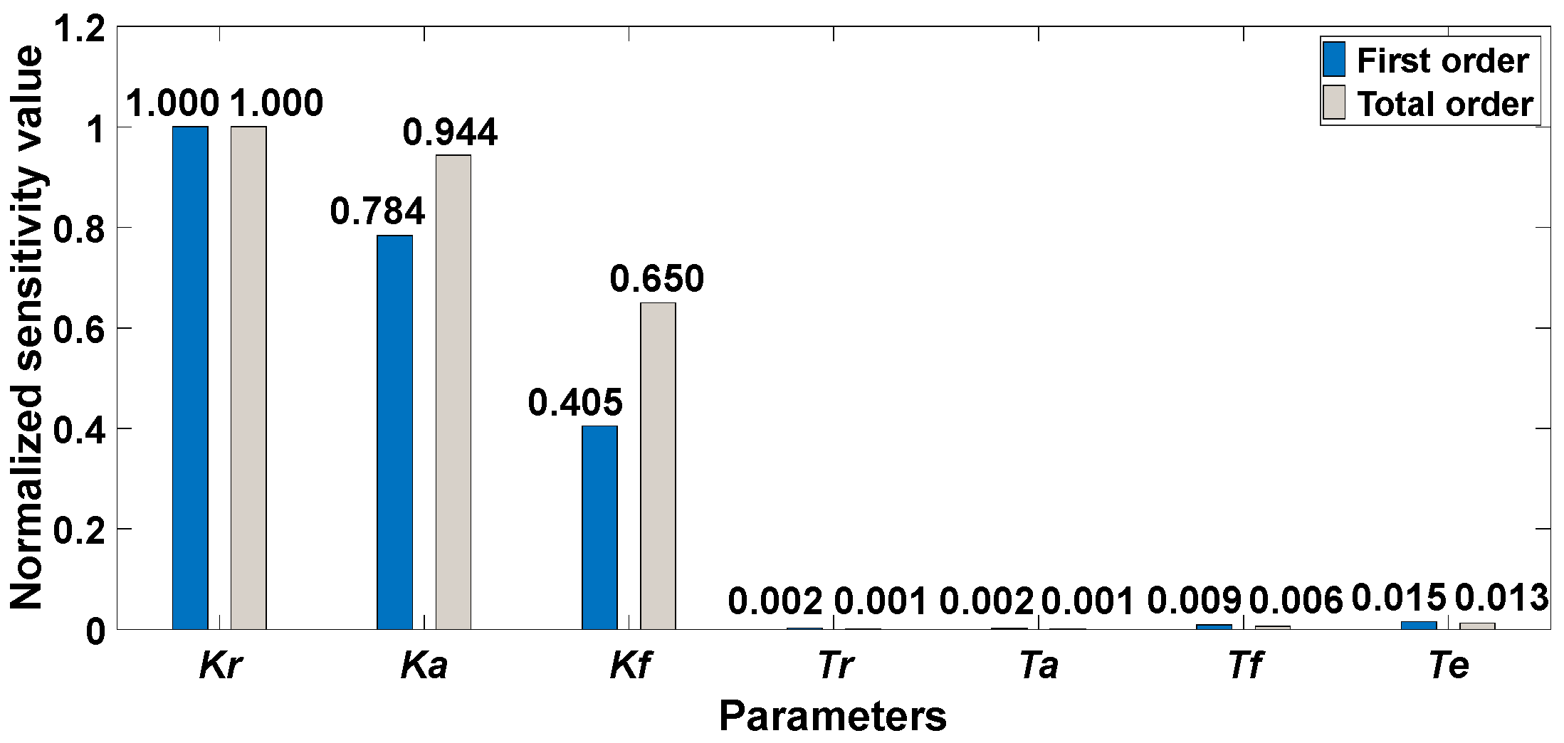 Energies 16 05915 g004