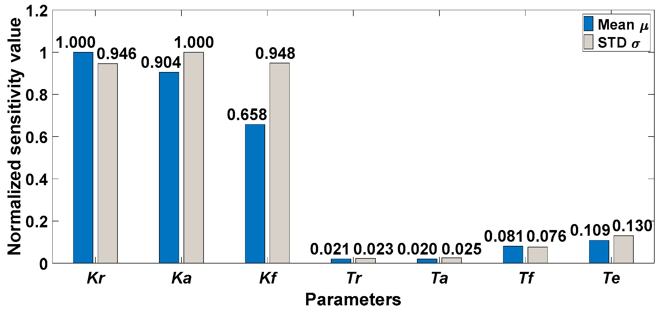 Energies 16 05915 g005