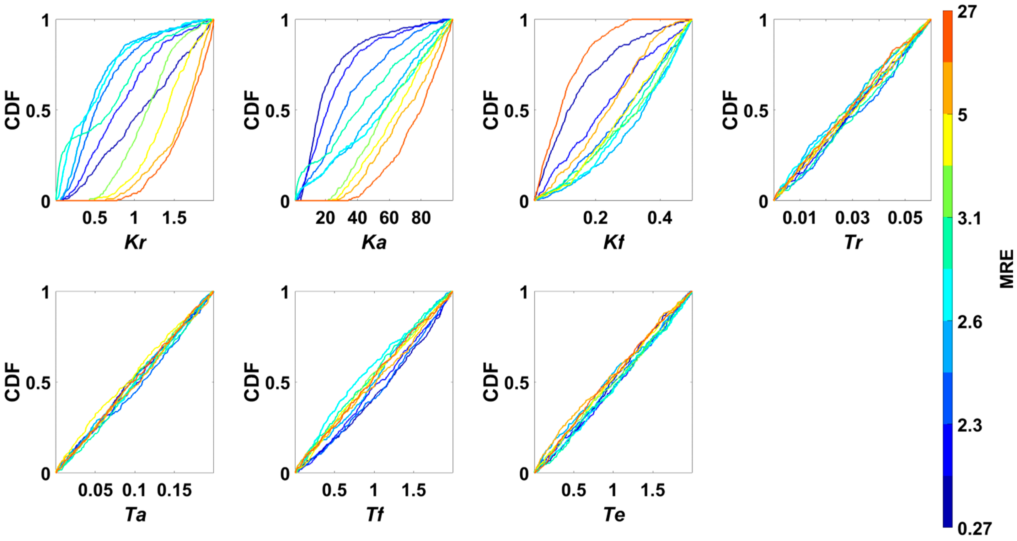 Energies 16 05915 g006