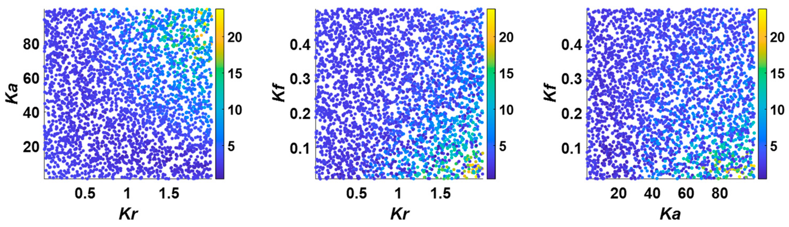Energies 16 05915 g008