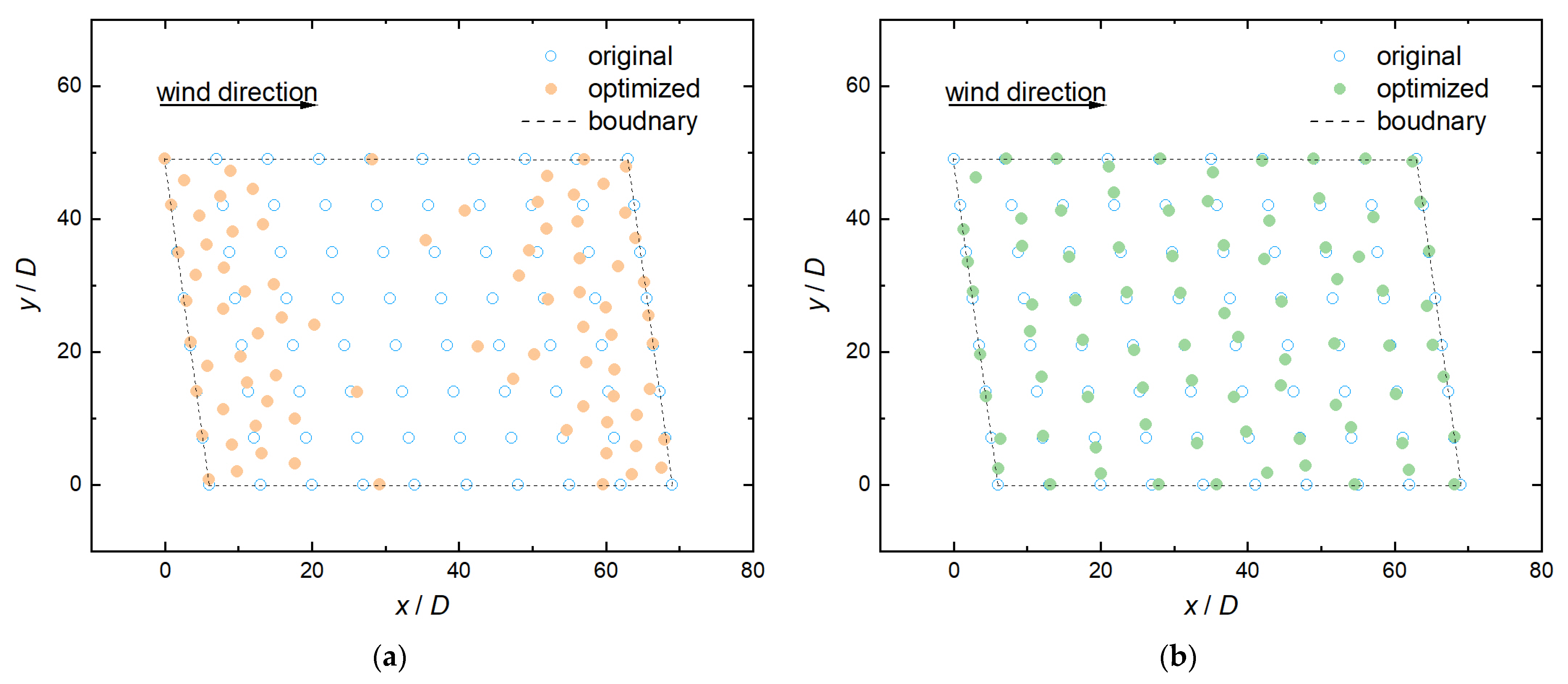 Layout Optimization Algorithms for the Offshore Wind Farm with ...