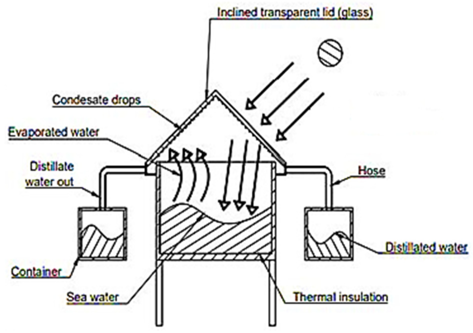Energies 16 05917 g001