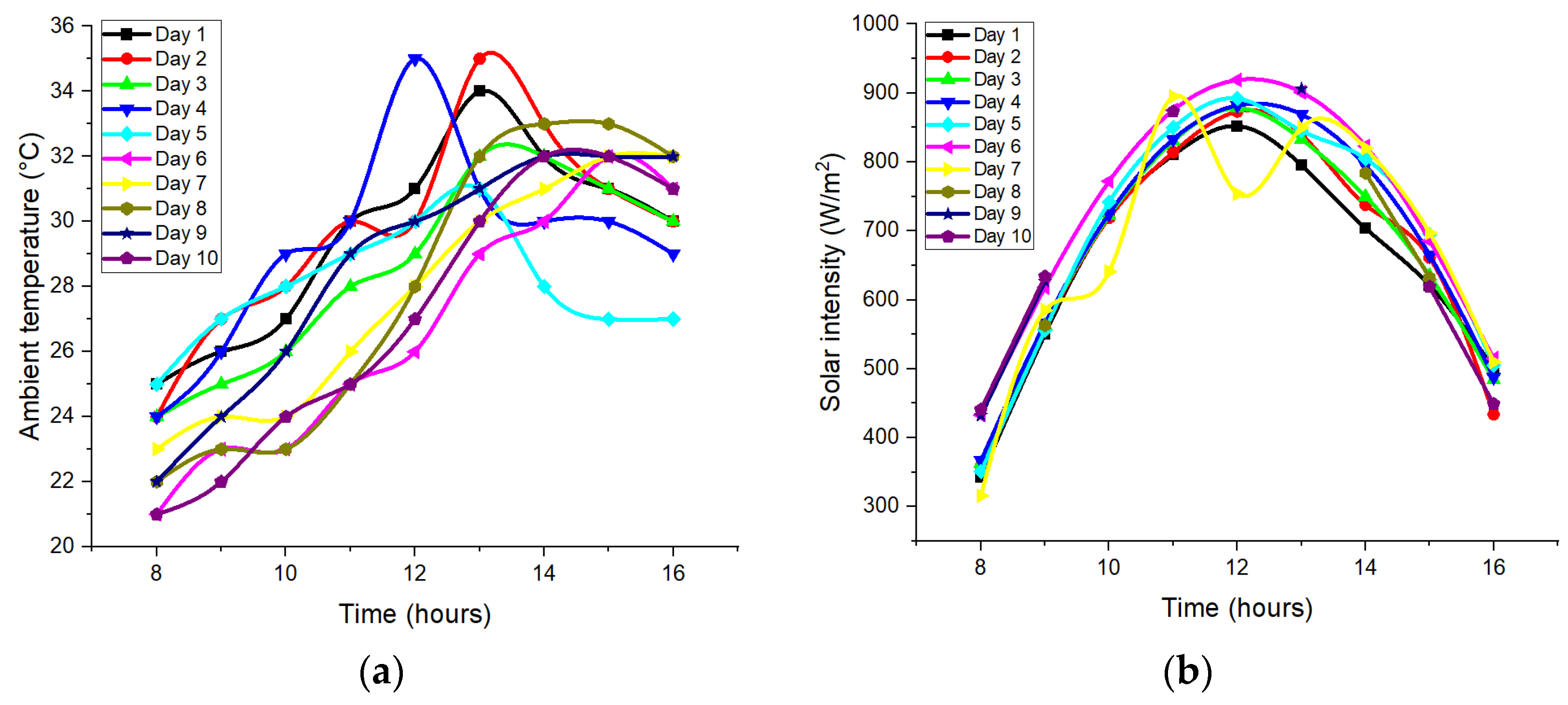 Energies 16 05917 g005