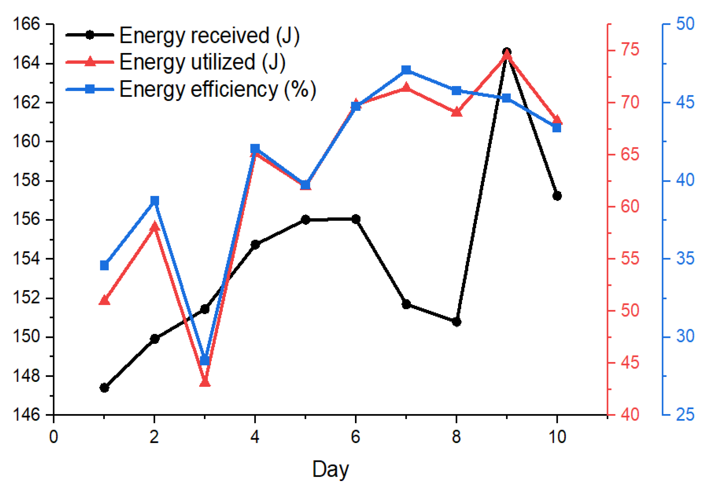 Energies 16 05917 g008
