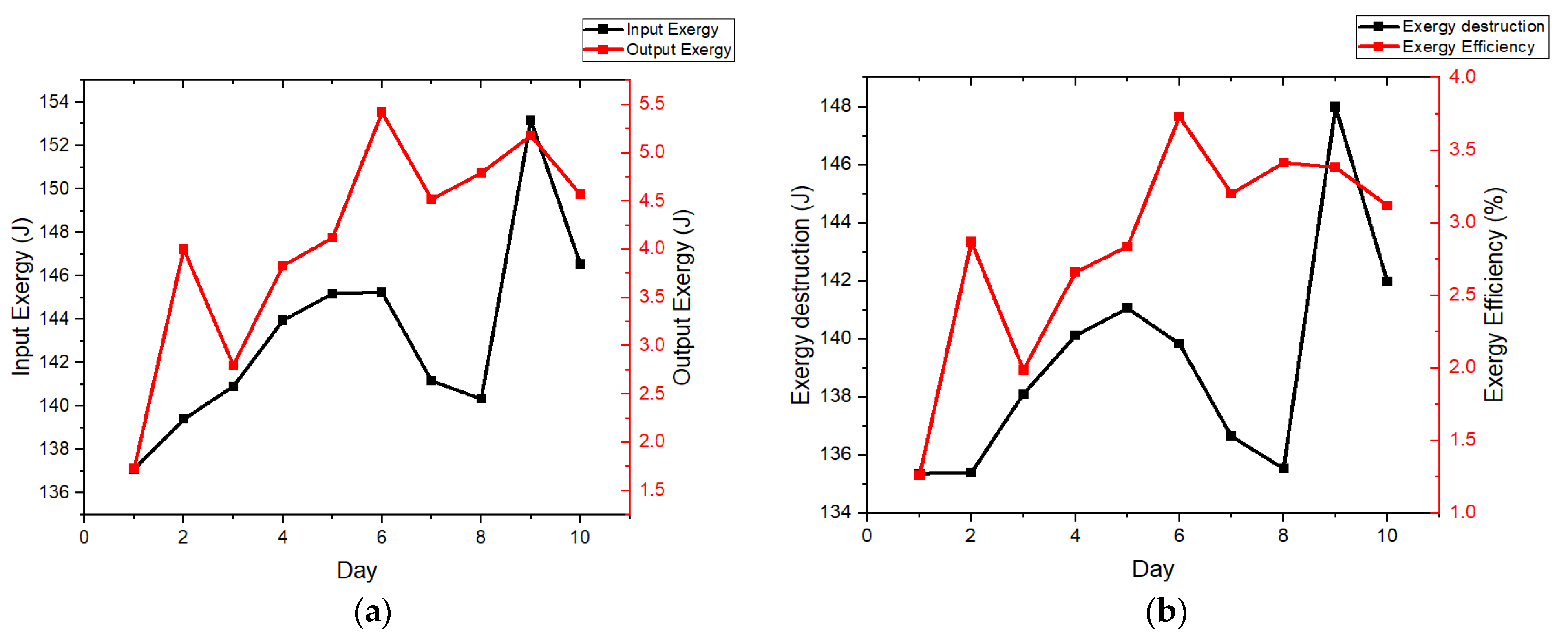 Energies 16 05917 g009