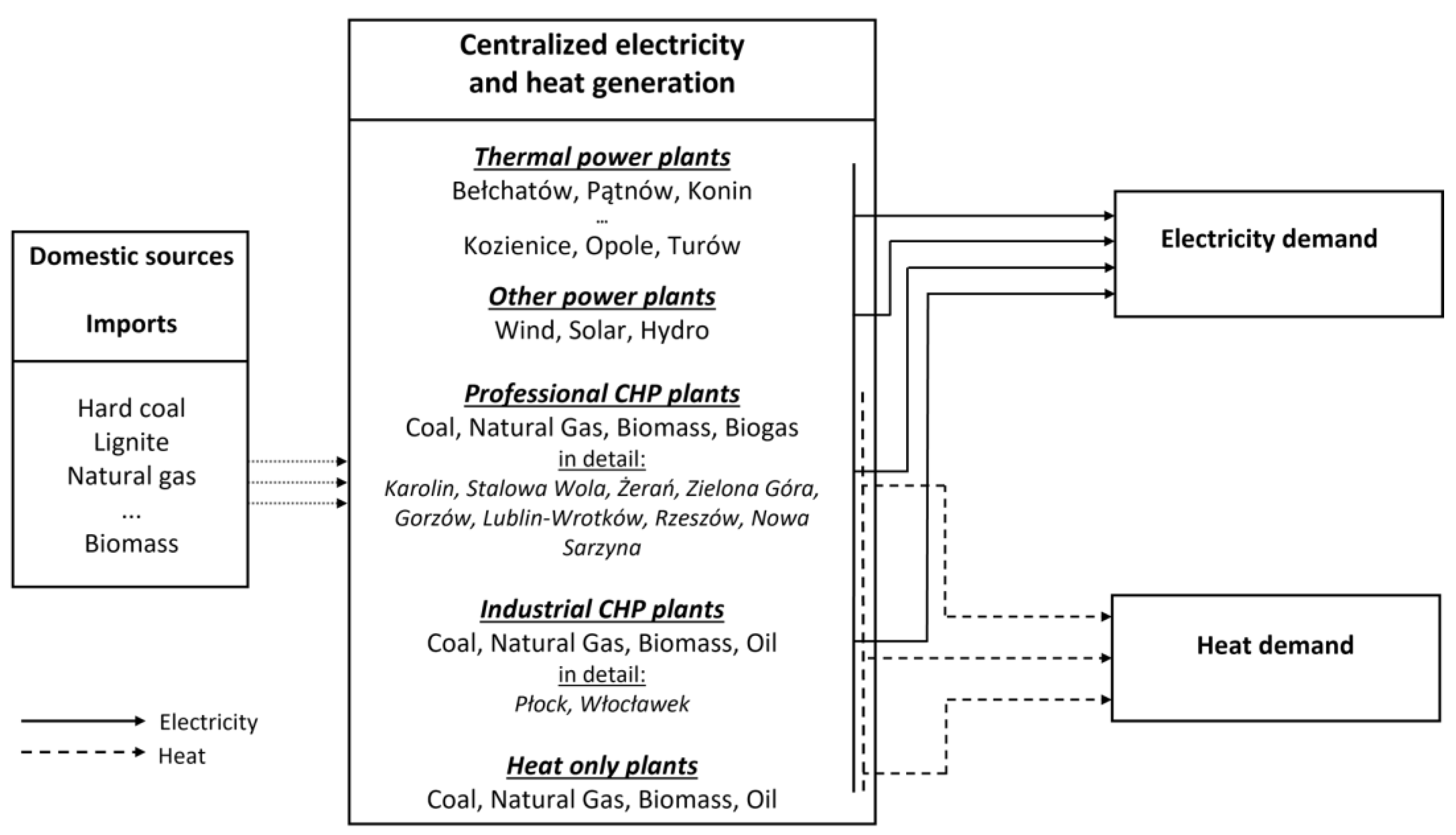 Energies 16 05918 g002