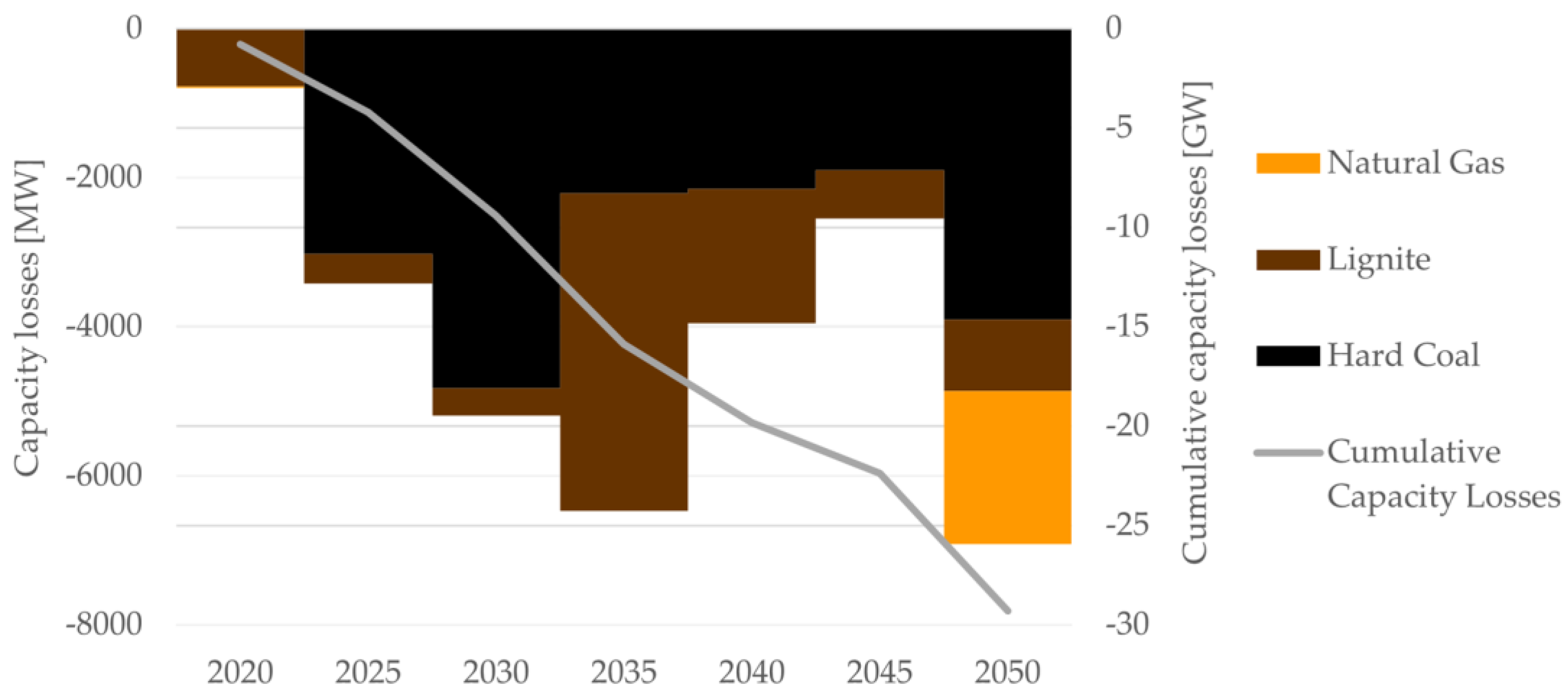 Energies 16 05918 g003