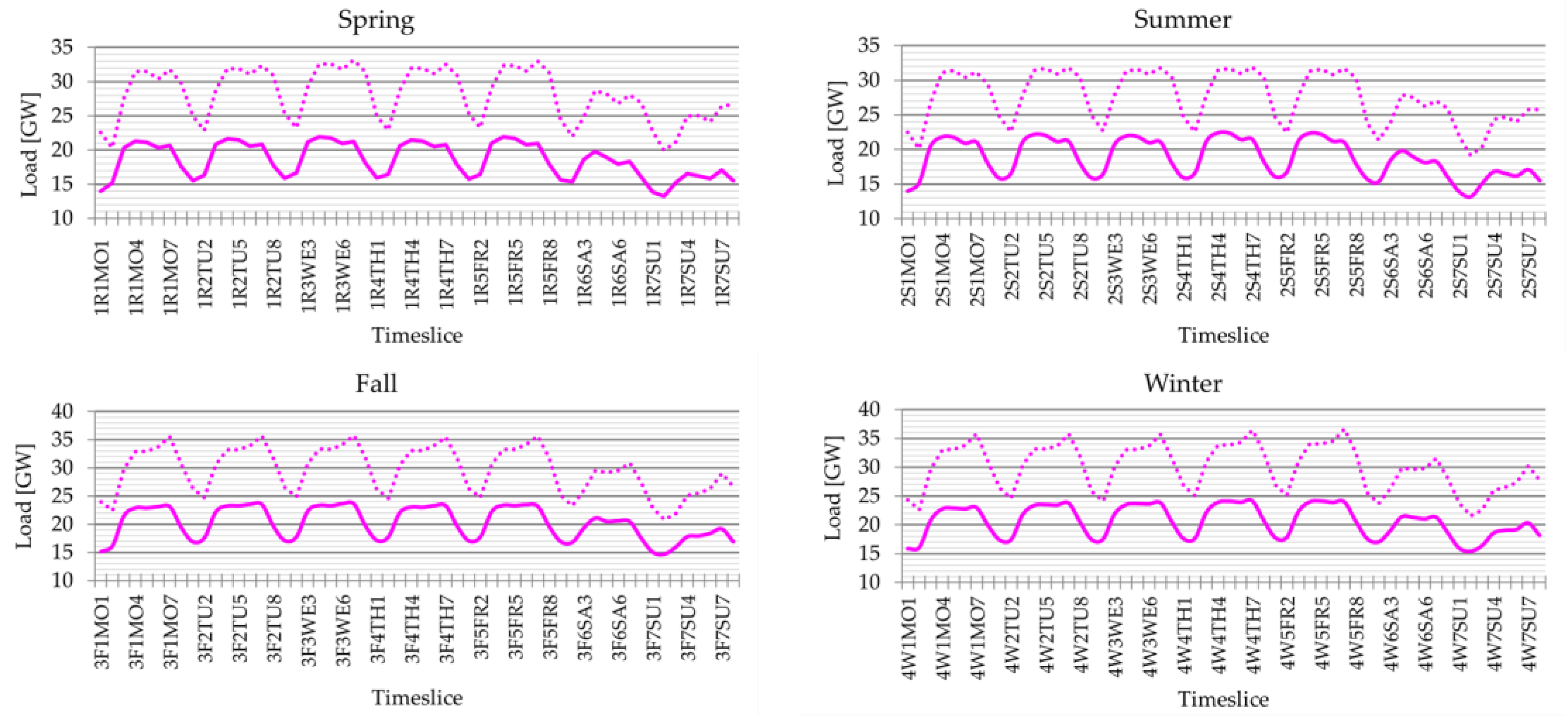 Energies 16 05918 g004