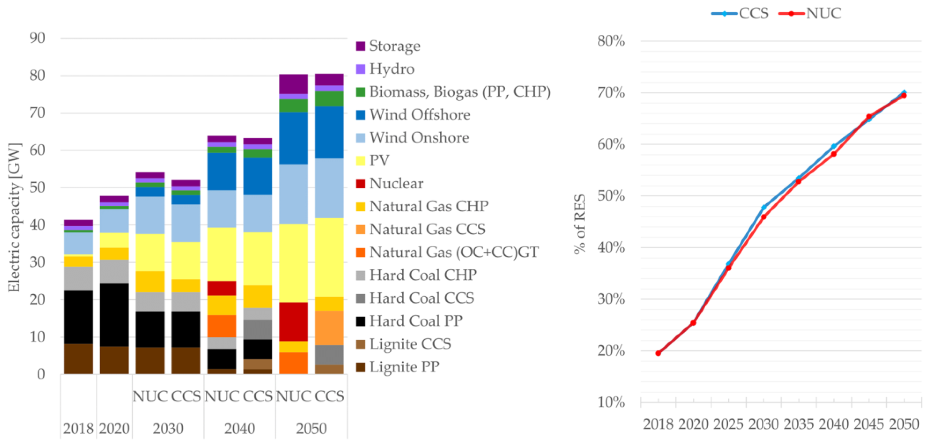 Energies 16 05918 g005