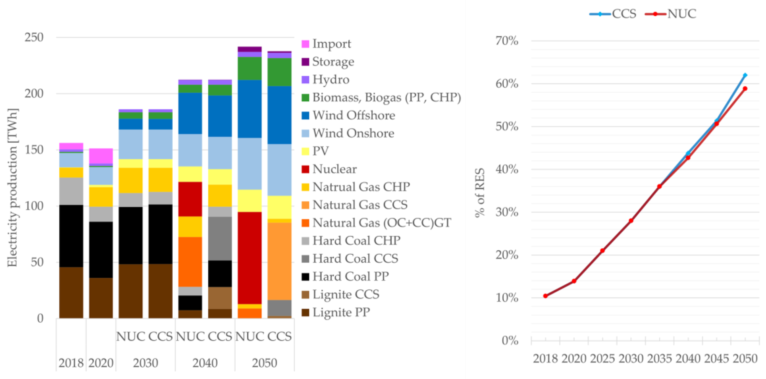 Energies 16 05918 g006