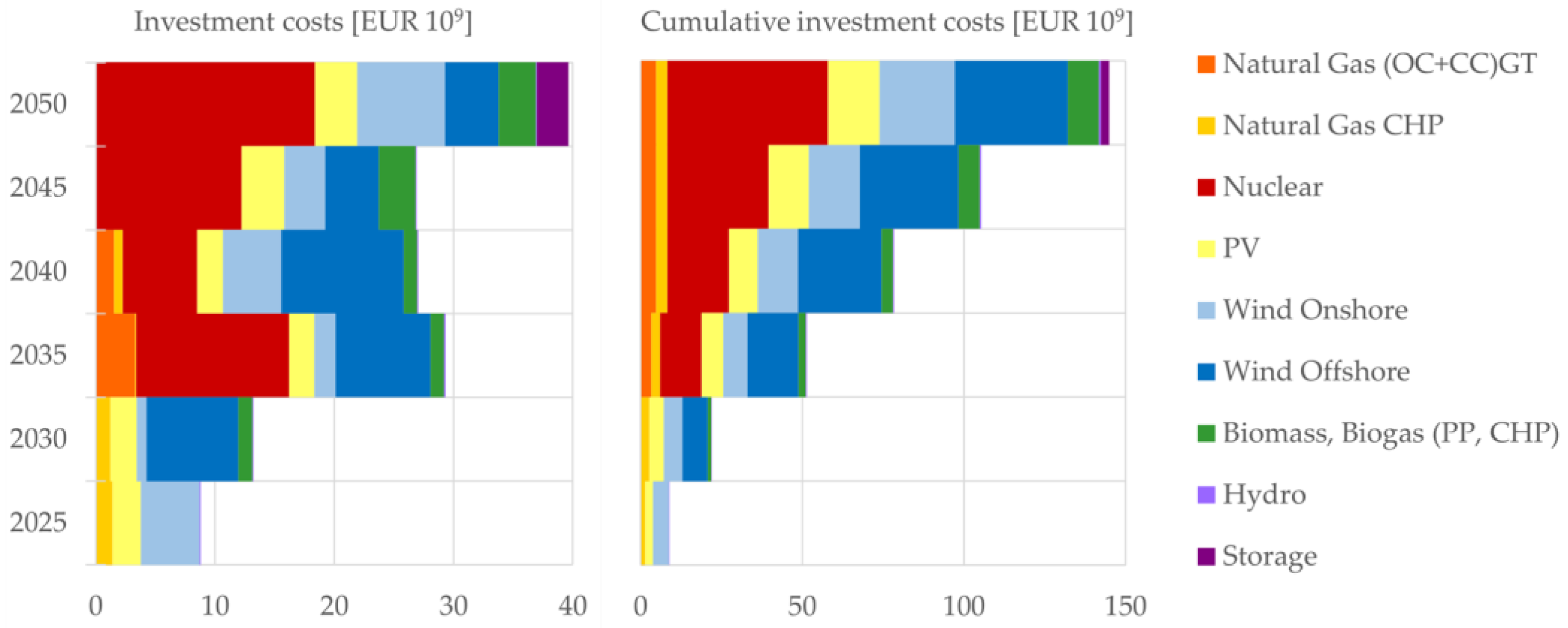 Energies 16 05918 g007