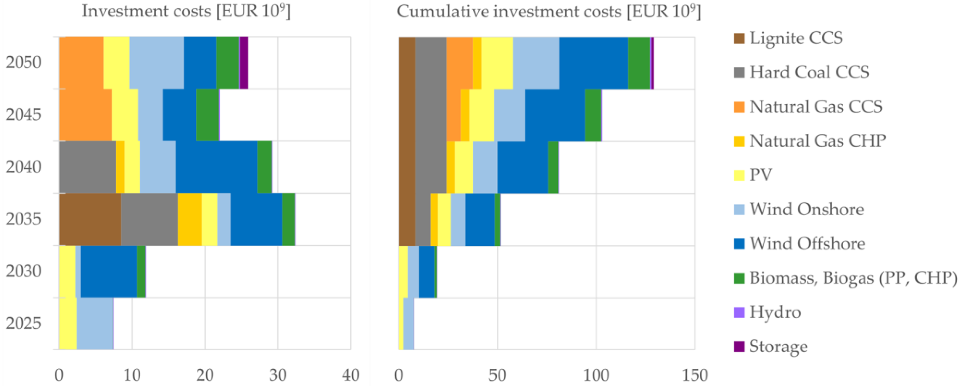 Energies 16 05918 g008