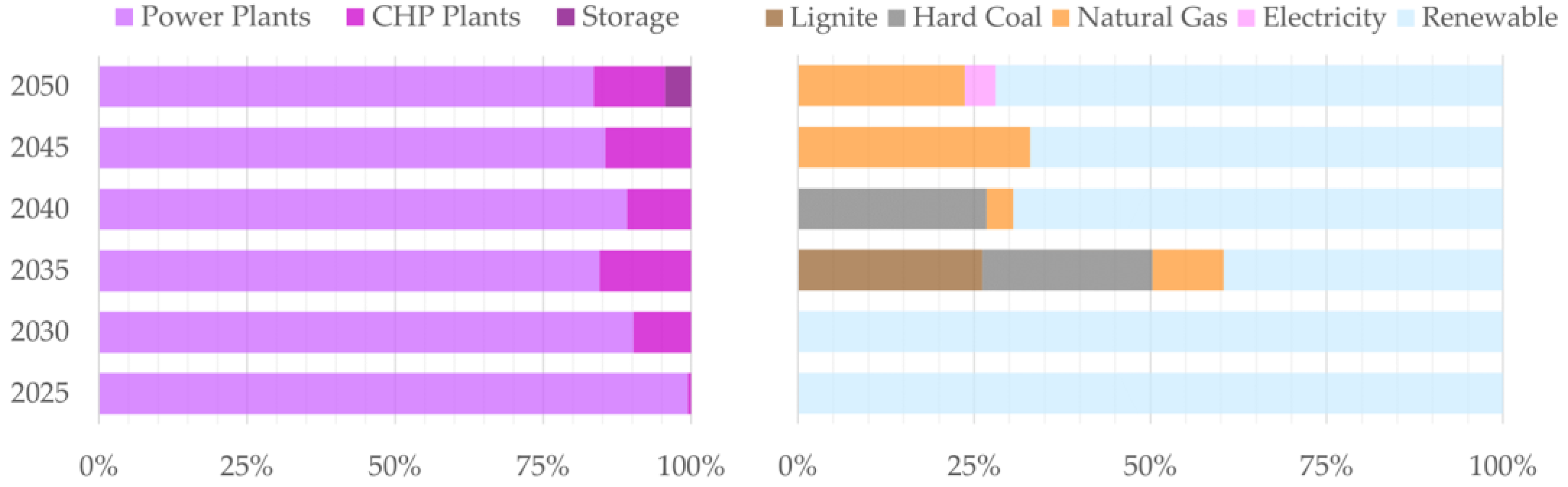 Energies 16 05918 g010