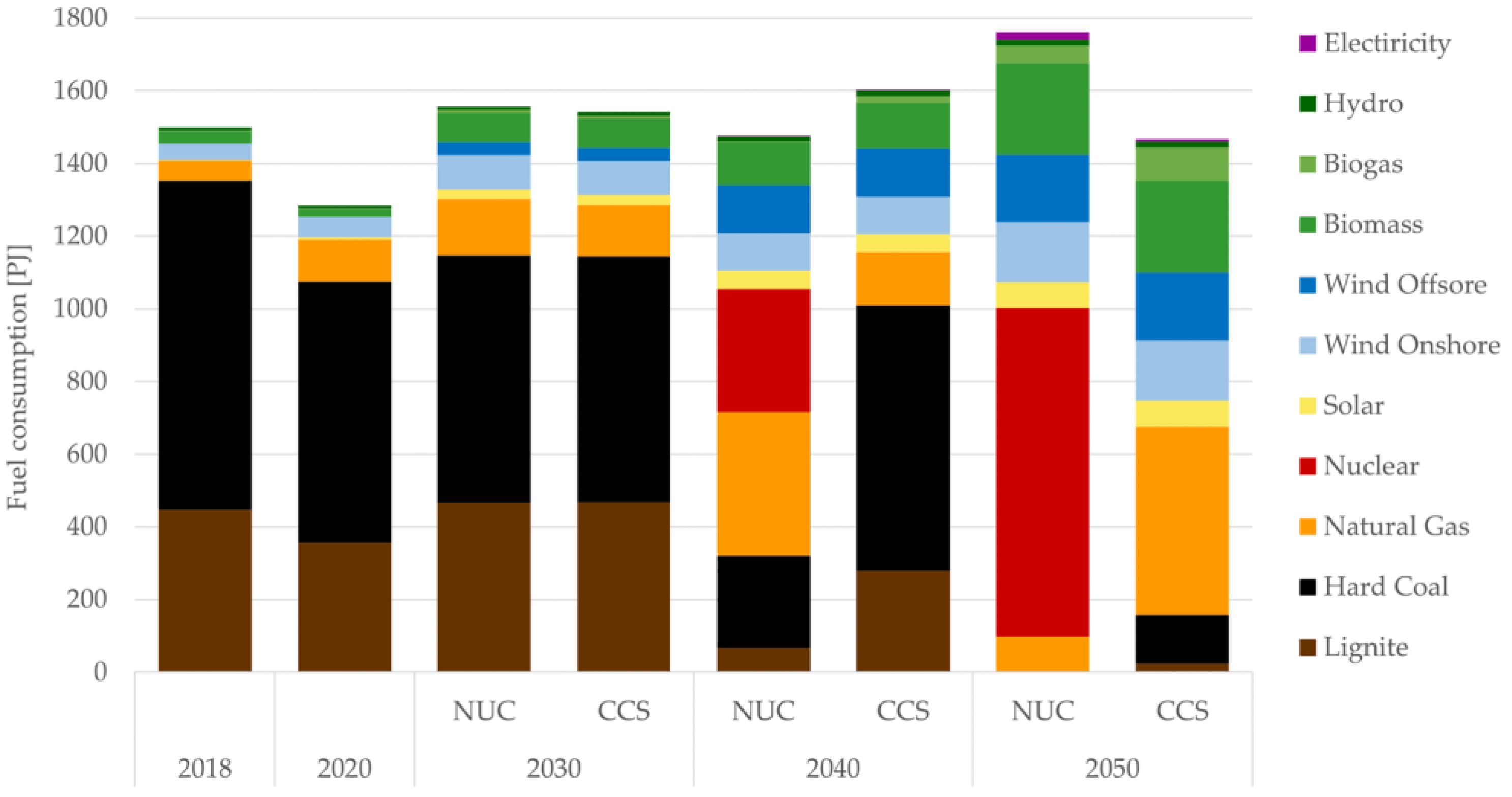 Energies 16 05918 g014