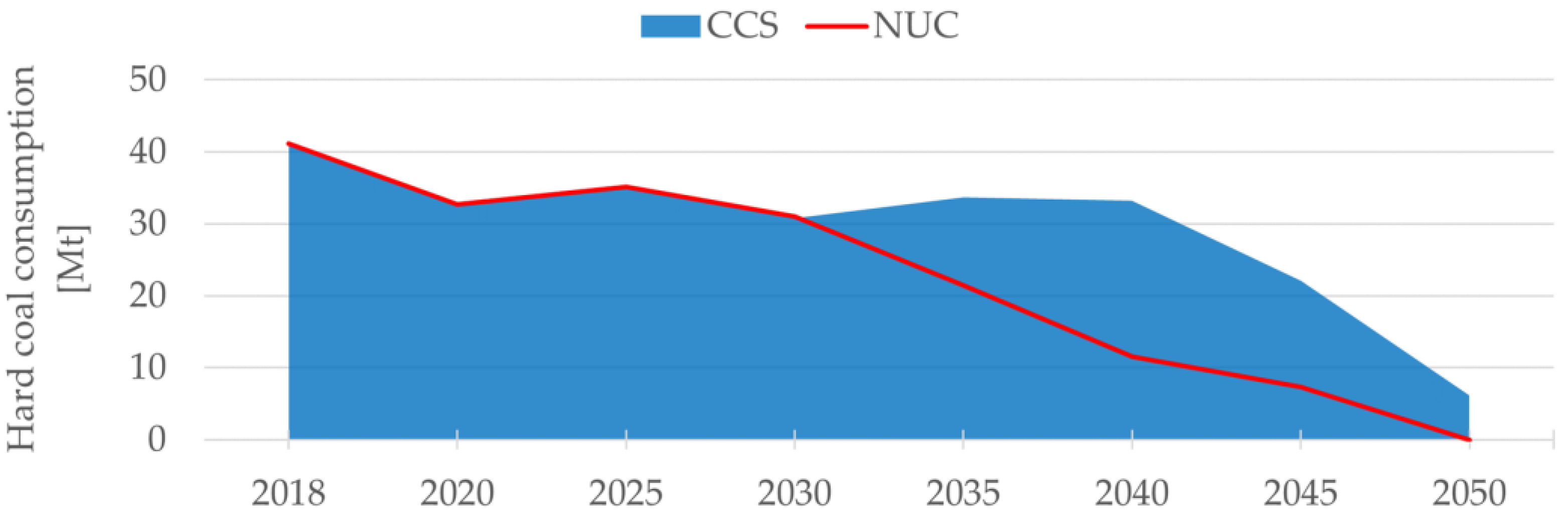 Energies 16 05918 g015