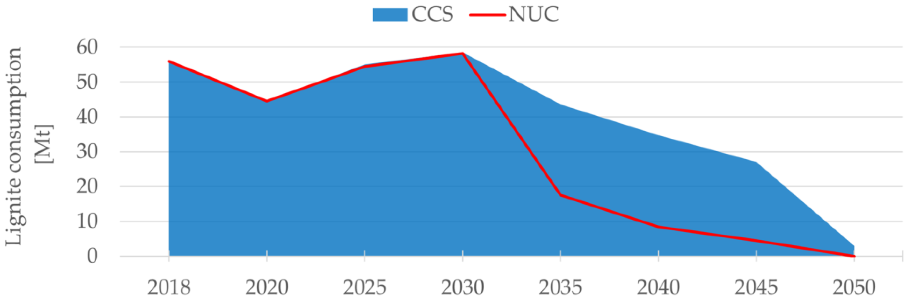 Energies 16 05918 g016
