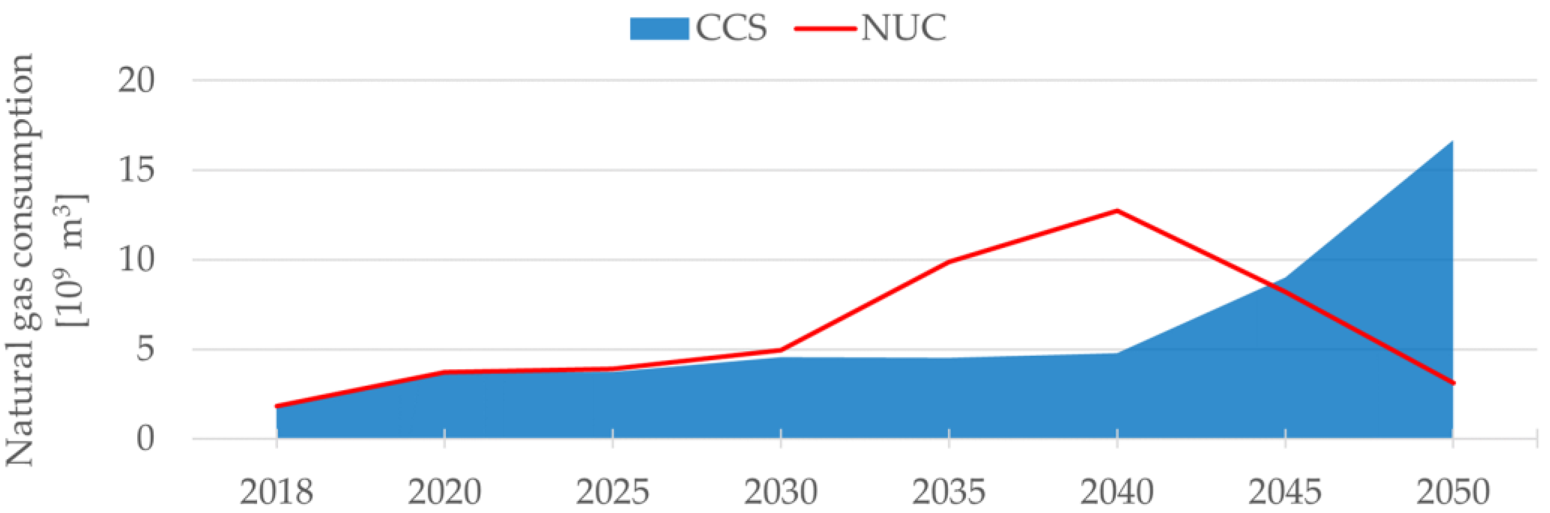 Energies 16 05918 g017
